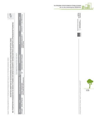 ΤΑ ΠΡΑΣΙΝΑ ΕΠΑΓΓΕΛΜΑΤΑ ΣΤΗΝ ΕΛΛΑ∆Α
και οι νέες απαιτούµενες δεξιότητες
175
ΕΙΔΙΚΗΥΠΗΡΕΣΙΑΕΦΑΡΜΟΓΗΣΣΥΓΧΡΗΜΑΤΟΔΟΤΟΥΜΕΝΩΝΕΝΕΡΓΕΙΩΝΑΠΟΤΟΕΥΡΩΠΑΪΚΟΚΟΙΝΩΝΙΚΟΤΑΜΕΙΟ
ΕΠΙΧΕΙΡΗΣΙΑΚΟΠΡΟΓΡΑΜΜΑ“ΑΝΑΠΤΥΞΗΑΝΘΡΩΠΙΝΟΥΔΥΝΑΜΙΚΟΥ”35
ΚΑΤΑΡΤΙΣΗΑΝΕΡΓΩΝΣΕΠΙΣΤΟΠΟΙΗΜΕΝΑΚΕΝΤΡΑΕΠΑΓΓΕΛΜΑΤΙΚΗΣΚΑΤΑΡΤΙΣΗΣ(ΚΕΚ)
ΜΕΥΠΟΧΡΕΩΤΙΚΗΑΠΑΣΧΟΛΗΣΗΣΕΘΕΣΕΙΣΣΥΝΑΦΕΙΣΜΕΘΕΜΑΤΑΑΕΙΦΟΡΟΥΠΕΡΙΒΑΛΛΟΝΤΙΚΗΣΔΙΑΧΕΙΡΙΣΗΣ(ΠΡΑΣΙΝΑΕΠΑΓΓΕΛΜΑΤΑ)
ΕΥΡΩΠΑΙΚΗΕΝΩΣΗ
ΕΥΡΩΠΑΙΚΟΚΟΙΝΩΝΙΚΟΤΑΜΕΙΟ
ΥΠΟΥΡΓΕΙΟΕΡΓΑΣΙΑΣΚΑΙΚΟΙΝΩΝΙΚΗΣΑΣΦΑΛΙΣΗΣ
ΠΕΡΙΦΕΡΕΙΑΝΟΤΙΟΥΑΙΓΑΙΟΥ
ΝομόςΟ.Τ.Α.ΤΙΤΛΟΣΠΡΟΓΡΑΜΜΑΤΟΣΚΑΤΑΡΤΙΣΗΣΑΡ.ΚΑΤΑΡΤΙ-
ΖΟΜΕΝΩΝΕΠΩΝΥΜΙΑΦΟΡΕΑΤΑΧ.ΔΙΕΥΘΥΝΣΗΤΗΛΕΦΩΝΟE-mail
ΚΥΚΛΑΔΩΝΔΗΜΟΣΔΡΥΜΑΛΙΑΣΤΟΠΙΚΕΣΠΑΡΑΔΟΣΙΑΚΕΣ
ΕΠΑΓΓΕΛΜΑΤΙΚΕΣΔΡΑΣΤΗΡΙΟΤΗΤΕΣ
24ΕΝΙΑΙΟΚΕΚΝΟΜΟΥΚΥΚΛΑΔΩΝΝΙΚΗΦΟΡΟΥΜΑΝΔΗΛΑΡΑ11
84100ΣΥΡΟΣ
2281085354-6keknc98@otenet.gr
 