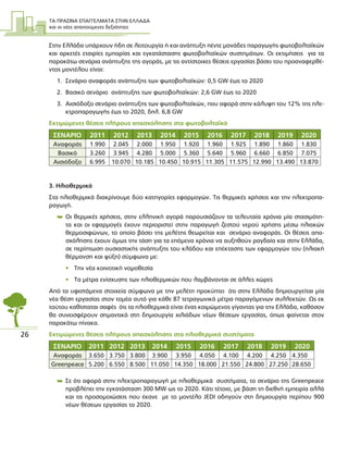 ΤΑ ΠΡΑΣΙΝΑ ΕΠΑΓΓΕΛΜΑΤΑ ΣΤΗΝ ΕΛΛΑ∆Α
και οι νέες απαιτούµενες δεξιότητες
26
Στην Ελλάδα υπάρχουν ήδη σε λειτουργία ή και ανάπτυξη πέντε µονάδες παραγωγής φωτοβολταϊκών
και αρκετές εταιρίες εµπορίας και εγκατάστασης φωτοβολταϊκών συστηµάτων. Οι εκτιµήσεις για τα
παρακάτω σενάρια ανάπτυξης της αγοράς, µε τις αντίστοιχες θέσεις εργασίας βάσει του προαναφερθέ-
ντος µοντέλου είναι:
1. Σενάριο αναφοράς ανάπτυξης των φωτοβολταϊκών: 0,5 GW έως το 2020
2. Βασικό σενάριο ανάπτυξης των φωτοβολταϊκών: 2,6 GW έως το 2020
3. Αισιόδοξο σενάριο ανάπτυξης των φωτοβολταϊκών, που αφορά στην κάλυψη του 12% της ηλε-
κτροπαραγωγής έως το 2020, δηλ. 6,8 GW
Εκτιµώµενες θέσεις πλήρους απασχόλησης στα φωτοβολταϊκά
ΣΕΝΑΡΙΟ 2011 2012 2013 2014 2015 2016 2017 2018 2019 2020
Αναφοράς 1.990 2.045 2.000 1.950 1.920 1.960 1.925 1.890 1.860 1.830
Βασικό 3.260 3.945 4.280 5.000 5.360 5.640 5.960 6.660 6.850 7.075
Αισιόδοξο 6.995 10.070 10.185 10.450 10.915 11.305 11.575 12.990 13.490 13.870
3. Ηλιοθερµικά
Στα ηλιοθερµικά διακρίνουµε δύο κατηγορίες εφαρµογών. Τις θερµικές χρήσεις και την ηλεκτροπα-
ραγωγή.
 Οι θερµικές χρήσεις, στην ελληνική αγορά παρουσιάζουν τα τελευταία χρόνια µία στασιµότη-
τα και οι εφαρµογές έχουν περιοριστεί στην παραγωγή ζεστού νερού χρήσης µέσω ηλιακών
θερµοσιφώνων, το οποίο βάσει της µελέτης θεωρείται και σενάριο αναφοράς. Οι θέσεις απα-
σχόλησης έχουν όµως την τάση για τα επόµενα χρόνια να αυξηθούν ραγδαία και στην Ελλάδα,
σε περίπτωση ουσιαστικής ανάπτυξης του κλάδου και επέκτασης των εφαρµογών του (ηλιακή
θέρµανση και ψύξη) σύµφωνα µε:
• Την νέα κοινοτική νοµοθεσία
• Τα µέτρα ενίσχυσης των ηλιοθερµικών που λαµβάνονται σε άλλες χώρες
Από τα υφιστάµενα στοιχεία σύµφωνα µε την µελέτη προκύπτει ότι στην Ελλάδα δηµιουργείται µία
νέα θέση εργασίας στον τοµέα αυτό για κάθε 87 τετραγωνικά µέτρα παραγόµενων συλλεκτών. Ως εκ
τούτου καθίσταται σαφές ότι τα ηλιοθερµικά είναι ένας κοιµώµενος γίγαντας για την Ελλάδα, καθόσον
θα συνεισφέρουν σηµαντικά στη δηµιουργία χιλιάδων νέων θέσεων εργασίας, όπως φαίνεται στον
παρακάτω πίνακα.
Εκτιµώµενες θέσεις πλήρους απασχόλησης στα ηλιοθερµικά συστήµατα
ΣΕΝΑΡΙΟ 2011 2012 2013 2014 2015 2016 2017 2018 2019 2020
Αναφοράς 3.650 3.750 3.800 3.900 3.950 4.050 4.100 4.200 4.250 4.350
Greenpeace 5.200 6.550 8.500 11.050 14.350 18.000 21.550 24.800 27.250 28.650
 Σε ότι αφορά στην ηλεκτροπαραγωγή µε ηλιοθερµικά συστήµατα, το σενάριο της Greenpeace
προβλέπει την εγκατάσταση 300 MW ως το 2020. Κάτι τέτοιο, µε βάση τη διεθνή εµπειρία αλλά
και τις προσοµοιώσεις που έκανε µε το µοντέλο JEDI οδηγούν στη δηµιουργία περίπου 900
νέων θέσεων εργασίας το 2020.
 