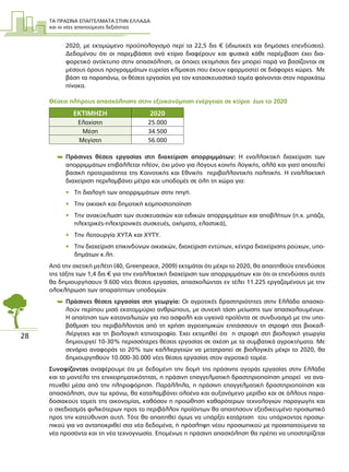 ΤΑ ΠΡΑΣΙΝΑ ΕΠΑΓΓΕΛΜΑΤΑ ΣΤΗΝ ΕΛΛΑ∆Α
και οι νέες απαιτούµενες δεξιότητες
28
2020, µε εκτιµώµενο προϋπολογισµό περί τα 22,5 δις € (ιδιωτικές και δηµόσιες επενδύσεις).
∆εδοµένου ότι οι παρεµβάσεις ανά κτίριο διαφέρουν και φυσικά κάθε παρέµβαση έχει δια-
φορετικό αντίκτυπο στην απασχόληση, οι όποιες εκτιµήσεις δεν µπορεί παρά να βασίζονται σε
µέσους όρους προγραµµάτων ευρείας κλίµακας που έχουν εφαρµοστεί σε διάφορες χώρες. Με
βάση τα παραπάνω, οι θέσεις εργασίας για τον κατασκευαστικό τοµέα φαίνονται στον παρακάτω
πίνακα.
Θέσεις πλήρους απασχόλησης στην εξοικονόµηση ενέργειας σε κτίρια έως το 2020
ΕΚΤΙΜΗΣΗ 2020
Ελαχίστη 25.000
Μέση 34.500
Μεγίστη 56.000
 Πράσινες θέσεις εργασίας στη διαχείριση απορριµµάτων: Η εναλλακτική διαχείριση των
απορριµµάτων επιβάλλεται πλέον, όχι µόνο για λόγους κοινής λογικής, αλλά και γιατί αποτελεί
βασική προτεραιότητα της Κοινοτικής και Εθνικής περιβαλλοντικής πολιτικής. Η εναλλακτική
διαχείριση περιλαµβάνει µέτρα και υποδοµές σε όλη τη χώρα για:
• Τη διαλογή των απορριµµάτων στην πηγή.
• Την οικιακή και δηµοτική κοµποστοποίηση
• Την ανακύκλωση των συσκευασιών και ειδικών απορριµµάτων και αποβλήτων (π.χ. µπάζα,
ηλεκτρικές-ηλεκτρονικές συσκευές, οχήµατα, ελαστικά),
• Την λειτουργία ΧΥΤΑ και ΧΥΤΥ.
• Την διαχείριση επικινδύνων οικιακών, διαχείριση εντύπων, κέντρα διαχείρισης ρούχων, υπο-
δηµάτων κ.λπ.
Από την σχετική µελέτη (40, Greenpeace, 2009) εκτιµάται ότι µέχρι το 2020, θα απαιτηθούν επενδύσεις
της τάξης των 1,4 δις € για την εναλλακτική διαχείριση των απορριµµάτων και ότι οι επενδύσεις αυτές
θα δηµιουργήσουν 9.600 νέες θέσεις εργασίας, απασχολώντας εν τέλει 11.225 εργαζοµένους µε την
ολοκλήρωση των απαραίτητων υποδοµών.
 Πράσινες θέσεις εργασίας στη γεωργία: Οι αγροτικές δραστηριότητες στην Ελλάδα απασχο-
λούν περίπου µισό εκατοµµύριο ανθρώπους, µε συνεχή τάση µείωσης των απασχολουµένων.
Η απαίτηση των καταναλωτών για πιο ασφαλή και υγιεινά προϊόντα σε συνδυασµό µε την υπο-
βάθµιση του περιβάλλοντος από τη χρήση αγροχηµικών επιτάσσουν τη στροφή στις βιοκαλ-
λιέργειες και τη βιολογική κτηνοτροφία. Έχει εκτιµηθεί ότι η στροφή στη βιολογική γεωργία
δηµιουργεί 10-30% περισσότερες θέσεις εργασίας σε σχέση µε τα συµβατικά αγροκτήµατα. Με
σενάριο αναφοράς το 20% των καλλιεργειών να µετατραπεί σε βιολογικές µέχρι το 2020, θα
δηµιουργηθούν 10.000-30.000 νέες θέσεις εργασίας στον αγροτικό τοµέα.
Συνοψίζοντας αναφέρουµε ότι µε δεδοµένη την δοµή της πράσινης αγοράς εργασίας στην Ελλάδα
και το µοντέλο της επιχειρηµατικότητας, η πράσινη επαγγελµατική δραστηριοποίηση µπορεί να ανα-
πτυχθεί µέσα από την πληροφόρηση. Παράλληλα, η πράσινη επαγγελµατική δραστηριοποίηση και
απασχόληση, συν τω χρόνω, θα καταλαµβάνει ολοένα και αυξανόµενο µερίδιο και σε άλλους παρα-
δοσιακούς τοµείς της οικονοµίας, καθόσον η προώθηση καθαρότερων τεχνολογιών παραγωγής και
ο σχεδιασµός φιλικότερων προς το περιβάλλον προϊόντων θα απαιτήσουν εξειδικευµένο προσωπικό
προς την κατεύθυνση αυτή. Τότε θα απαιτηθεί όµως να υπάρξει κατάρτιση του υπάρχοντος προσω-
πικού για να ανταποκριθεί στα νέα δεδοµένα, ή πρόσληψη νέου προσωπικού µε προαπαιτούµενα τα
νέα προσόντα και τη νέα τεχνογνωσία. Εποµένως η πράσινη απασχόληση θα πρέπει να υποστηρίζεται
 