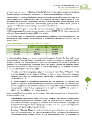ΤΑ ΠΡΑΣΙΝΑ ΕΠΑΓΓΕΛΜΑΤΑ ΣΤΗΝ ΕΛΛΑ∆Α
και οι νέες απαιτούµενες δεξιότητες
29
οργανικά µέσα από πόρους και δοµές, οι οποίες θα πρέπει να είναι συνυφασµένες µε ευρωπαϊκούς και
εθνικούς πόρους, προκειµένου να υλοποιηθούν τα απαιτούµενα προγράµµατα κατάρτισης.
Σηµειωτέον δε ότι η δηµιουργία νέων θέσεων πράσινης επαγγελµατικής δραστηριοποίησης και απα-
σχόλησης έχει έµµεσες θετικές επιπτώσεις και στο σύνολο της οικονοµίας, αφού σύµφωνα µε το µο-
ντέλο REMI για αντίστοιχους υπολογισµούς, για κάθε θέση απασχόλησης που δηµιουργείται άµεσα
στους τοµείς της πράσινης οικονοµίας, δηµιουργούνται εµµέσως και 1,6 επιπλέον θέσεις εργασίας σε
ευρύτερους κλάδους της οικονοµίας λόγω τόνωσης της κατανάλωσης.
Η πράσινη ανάπτυξη σύµφωνα µε τη µελέτη του Ελληνικού γραφείου της Greenpeace (40, Greenpeace,
2009) που προαναφέρθηκε, αναµένεται να αποφέρει συνολικά 98.500-155.000 θέσεις πλήρους επαγ-
γελµατικής δραστηριοποίησης, έως το 2020, στην Ελλάδα.
Συνυπολογίζοντας και τις έµµεσες θέσεις απασχόλησης που πυροδοτούνται από τη στροφή στην πρά-
σινη οικονοµία, λόγω τόνωσης της κατανάλωσης, η συνολική απασχόληση παρουσιάζεται στον πα-
ρακάτω πίνακα:
Εκτιµώµενες θέσεις πλήρους απασχόλησης έως το 2020
Ελάχιστη Εκτίµηση Μεγίστη εκτίµηση
Άµεσες 98.470 155.220
Έµµεσες 157.750 248.350
Σύνολο 256.020 403.570
Τα τελευταία χρόνια, σύµφωνα µε σχετική µελέτη του Υπουργείου Παιδείας ∆ια Βίου Μάθησης και
Θρησκευµάτων, η Ευρωπαϊκή Ένωση επικεντρώνει την προσοχή της στα πράσινα επαγγέλµατα ενθαρ-
ρύνοντας τις εθνικές και τοπικές αρχές αλλά και τους πολίτες να αναλάβουν πρωτοβουλίες για την
προστασία του περιβάλλοντος µε ταυτόχρονη δηµιουργία θέσεων εργασίας. Οι εθνικές και τοπικές
αρχές έχουν υποχρεώσεις που απορρέουν από τις κατευθυντήριες γραµµές 12, και 13 της Ε.Ε. σχετικά
µε την απασχόληση (89, Υπ. Παιδείας, 2005):
• «Τα κράτη µέλη πρέπει να προάγουν µέτρα προκειµένου να αξιοποιήσουν πλήρως τις δυνατό-
τητες που προσφέρονται για τη δηµιουργία θέσεων εργασίας σε τοπικό επίπεδο, στην κοινωνική
οικονοµία, στον τοµέα των περιβαλλοντικών τεχνολογιών, σε νέες δραστηριότητες που συνδέ-
ονται µε ανάγκες …»
• «… να αναπτύσσουν τις προϋποθέσεις πλαισίωσης που είναι απαραίτητες για την πλήρη αξιο-
ποίηση του δυναµικού απασχόλησης των τοµέων παροχής υπηρεσιών και των υπηρεσιών που
σχετίζονται µε βιοµηχανικούς κλάδους, αξιοποιώντας, µεταξύ άλλων το δυναµικό απασχόλησης
που προσφέρει η κοινωνία των πληροφοριών και ο τοµέας του περιβάλλοντος, µε στόχο την
αύξηση και την αναβάθµιση των θέσεων εργασίας…»
Από σχετικές µελέτες έχει προκύψει ότι νέες πράσινες θέσεις εργασίας αναµένεται να δηµιουργηθούν
στους παρακάτω τοµείς:
• Ποιότητα Αέρα: Οι µεγάλες ελληνικές πόλεις, αλλά και εκείνες που αναπτύσσουν βιοµηχανική
δραστηριότητα βρίσκονται στις υψηλότερες θέσεις των καταλόγων των πιο ρυπαρών ευρωπα-
ϊκών πόλεων σε επίπεδα ατµοσφαιρικής ρύπανσης. Είναι αναγκαία πλέον η καταγραφή και η
ουσιαστική καταπολέµηση της ατµοσφαιρικής ρύπανσης, αλλά και η µείωση της ηχορύπανσης
στα αστικά κέντρα και τις βιοµηχανικές περιοχές.
• ∆ιαχείριση Υδατικών Πόρων: Η νέα Οδηγία πλαίσιο για την διαχείριση του νερού, απαιτεί
νέους τρόπους αντιµετώπισης των οικοσυστηµάτων και αξιώνει την δηµιουργία προγραµµάτων
παρακολούθησης των υπόγειων υδάτων, τόσο σε θέµατα ποιότητας, όσο και καταγραφής πο-
 