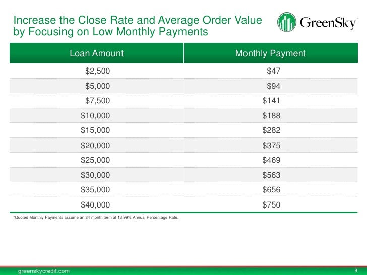 GreenSky Dealer Presentation 5 912