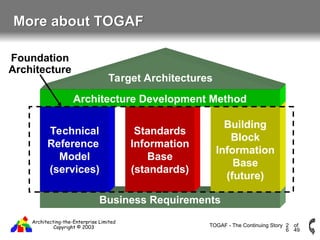 The Open Group Architecture Framework (TOGAF) | PPT
