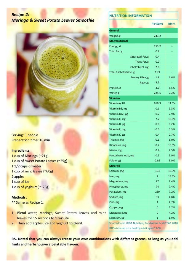 Green smoothie report (finalised work) pdf