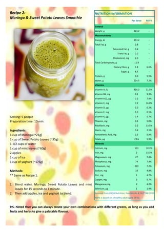Recipe 2:
Moringa & Sweet Potato Leaves Smoothie
Serving: 5 people
Preparation time: 10 min
Ingredients:
1 cup of Moringa (~21g)
1 cup of Sweet Potato Leaves (~35g)
1 1/2 cups of water
1 cup of mint leaves (~60g)
2 apples
1 cup of ice
1 cup of yoghurt (~175g)
Methods:
** Same as Recipe 1.
1. Blend water, Moringa, Sweet Potato Leaves and mint
leaves for 15 seconds to 1 minute.
2. Then add apples, ice and yoghurt to blend.
P.S. Noted that you can always create your own combinations with different greens, as long as you add
fruits and herbs to give a palatable flavour.
NUTRITION INFORMATION
Per Serve RDI %
General
Weight, g 243.2 -
Macronutrients
Energy, kJ 253.2 -
Total Fat, g 0.8 -
Saturated Fat, g 0.4 -
Trans Fat, g 0.0 -
Cholesterol, mg 2.0 -
Total Carbohydrate, g 11.9 -
Dietary Fibre, g 1.8 6.6%
Sugar, g 8.5 -
Protein, g 3.0 5.5%
Water, g 224.5 7.2%
Vitamins
Vitamin A, IU 916.3 11.5%
Vitamin B6, mg 0.1 9.3%
Vitamin B12, µg 0.2 7.9%
Vitamin C, mg 7.2 16.0%
Vitamin D, µg 0.0 0.2%
Vitamin E, mg 0.0 0.5%
Vitamin K, µg 0.4 0.7%
Thiamin, mg 0.1 5.0%
Riboflavin, mg 0.2 13.5%
Niacin, mg 0.4 2.5%
Pantothenic Acid, mg 0.3 5.9%
Folate, µg 23.6 5.9%
Minerals
Calcium, mg 103 10.3%
Iron, mg 2 13.3%
Magnesium, mg 27 7.4%
Phosphorus, mg 74 7.4%
Potassium, mg 239 7.2%
Sodium, mg 33 4.8%
Zinc, mg 1 4.7%
Copper, mg 0 5.7%
Manganese,mg 0 4.2%
Selenium, µg 1 1.9%
Sourced from USDA Nutrition, FoodWorks & NUTTAB 2010
RDI% is based on a healthy adult aged 19-50
 