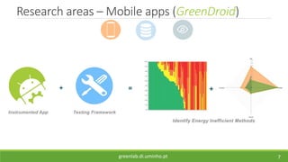 Research areas – Mobile apps (GreenDroid)
7greenlab.di.uminho.pt
 
