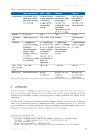 Green Solutions for Telecom Towers: Part I

Table 7: Comparative characteristics of renewable energy solutions37
Solar Photovoltaic

Biomass

Fuel Cell

Photovoltaic energy

The kinetic energy

Waste matter

Chemical energy

generating systems

of wind is converted composed of parts

in hydrogen is

convert sun's energy

to mechanical

from living or

converted to

into electricity

energy and then

recently dead

electricity, water

into electrical

organisms are used

vapour and heat

energy

Energy source

Wind Turbine

to produce
alternative fuels for
producing energy

Efficiency

6.2-19.7%

20%

20%

Carbon Foot

Zero at point of use

Zero at point of use Minimal

Print
Limitations

40-60%
Zero at point of
use

1. Dependent on

1. Dependent on

1. Load uptake

1.Underdeveloped

sunshine availability

the quality of wind

cannot be limited to

hydrogen logistics

2. Requires

speed and duration

telecom, hence need as of date

equivalent storage

of wind availability

load aggregation

capacity hence

requirement

from the other

needing additional

2. Requires

source

investment

equivalent storage

3. large area required capacity needing
for installation

additional
investment

CAPEX in INR

1,341,589

1,490,196

11,00,000

8,80,000

Biomass fuel cost

Hydrogen fuel

and plant

cost and system

maintenance

maintenance

(may vary per
brand)
Maintenance

Minimal maintenance Minimal
maintenance

5 Conclusion
With the formation of RESCOs, the telecom industry is transitioning to renewable energy solutions.
With experience from trials, the forthcoming RET solutions will be aimed towards providing the desired
economics and deployment scalability considering effective power generation and optimal system
integration.
The Government is recognising and encouraging renewable solutions to overcome the challenges
faced by the telecom sector due to increased diesel usage. To strengthen the play of RET solutions,
government bodies and relevant telecom associations will need to work hand in hand at a fast pace to
bring in the necessary change in the telecom energy consumption landscape.

37

Efficiency numbers are based on information from –
Solar: Global Technology Trends in Solar PV Power R&D and Commercial by Dr. B Bhargava, MNRE
Wind: Based on Intelligent Energy’s interview with Sun n Wind Renewables Pvt Ltd
(http://www.sunnwindhk.com/)

Biomass: http://zebu.uoregon.edu/1998/ph162/l17.html

Fuel Cell: http://www1.eere.energy.gov/hydrogenandfuelcells/fuelcells/pdfs/fc_comparison_chart.pdf



© 2013 Intelligent Energy Limited

12

 