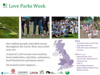 Love	
  Parks	
  Week	
  




                                                                Online
One	
  million	
  people	
  attended	
  events	
                ›  Total website visits up by 30% (13k)
                                                                ›  Google Map 75,000 views
throughout	
  the	
  week.	
  Most	
  successful	
              ›  Twitter 40% increase in followers in
year	
  yet.	
                                                     six months

A	
  total	
  of	
  1,244	
  events	
  were	
  held	
  by	
     Press (July only)
                                                                ›  Readership reach: 22.8m
local	
  authorities,	
  charities,	
  volunteers,	
            ›  Consumer 44%, regional/local 31%,
local	
  businesses	
  and	
  many	
  more!	
                      national 23% and
                                                                   Trade 1%
Increased	
  sector	
  support…	
                               ›  Daily Telegraph, Sainsburys
                                                                   Magazine, Waitrose Weekend, Yours,
                                                                   Bodyfit and Choice
 