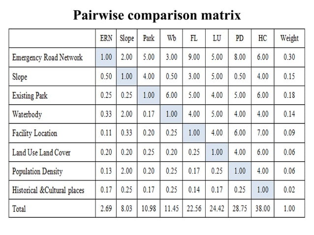 Repurposing Existing Buildings into Residential Projects by Innovating ... - Transforming People'S Daily Space Suitability