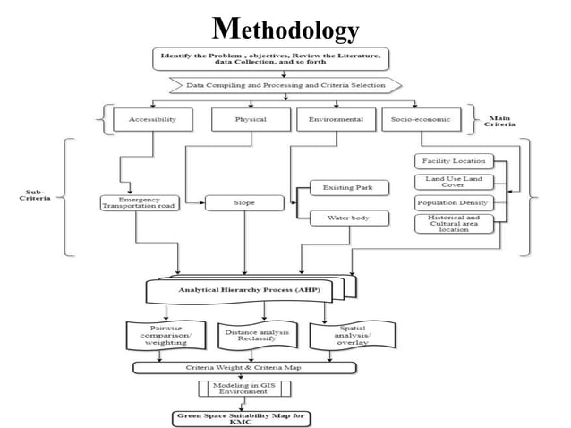 How Advanced Innovations Are Transforming Life in Space and on Earth - Transforming People'S Daily Space Suitability