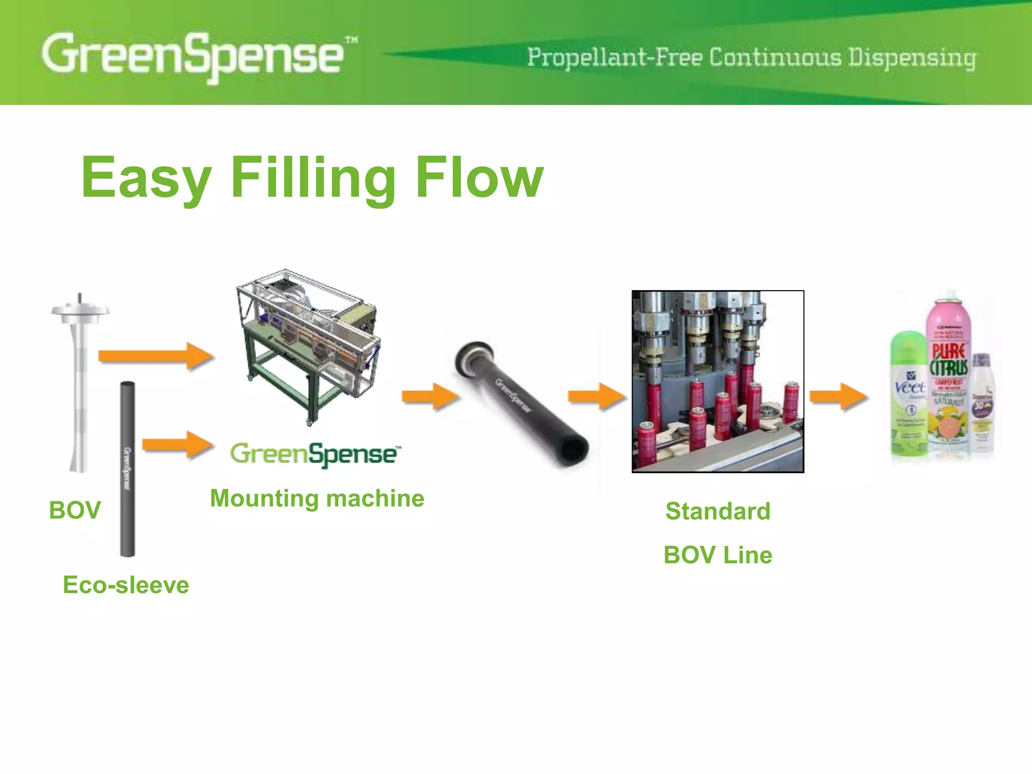 Easy Filling Flow 
BOV 
Eco-sleeve 
Mounting machine 
Standard 
BOV Line 
 
