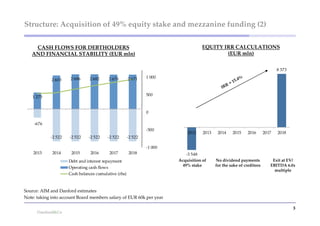 Structure: Acquisition of 49% equity stake and mezzanine funding (2)

    CASH FLOWS FOR DEBTHOLDERS                                                     EQUITY IRR CALCULATIONS
   AND FINANCIAL STABILITY (EUR mln)                                                       (EUR mln)


                                                                                                                              8 373

                      2 686    2 682     2 670        2 671    1 000
             2 603


                                                               500
    1 275


                                                               0

    -676
                                                               -500
                                                                            2012    2013    2014    2015    2016       2017   2018
            -2 522   -2 522    -2 522    -2 522       -2 522

                                                               -1 000
    2013     2014     2015      2016      2017        2018                  -3 548
                     Debt and interest repayment                        Acquisition of     No dividend payments            Exit at EV/
                                                                          49% stake        for the sake of creditors      EBITDA 6.0x
                     Operating cash flows
                                                                                                                            multiple
                     Cash balances cumulative (rhs)



Source: AIM and Danford estimates
Note: taking into account Board members salary of EUR 60k per year

                                                                                                                                      3
 