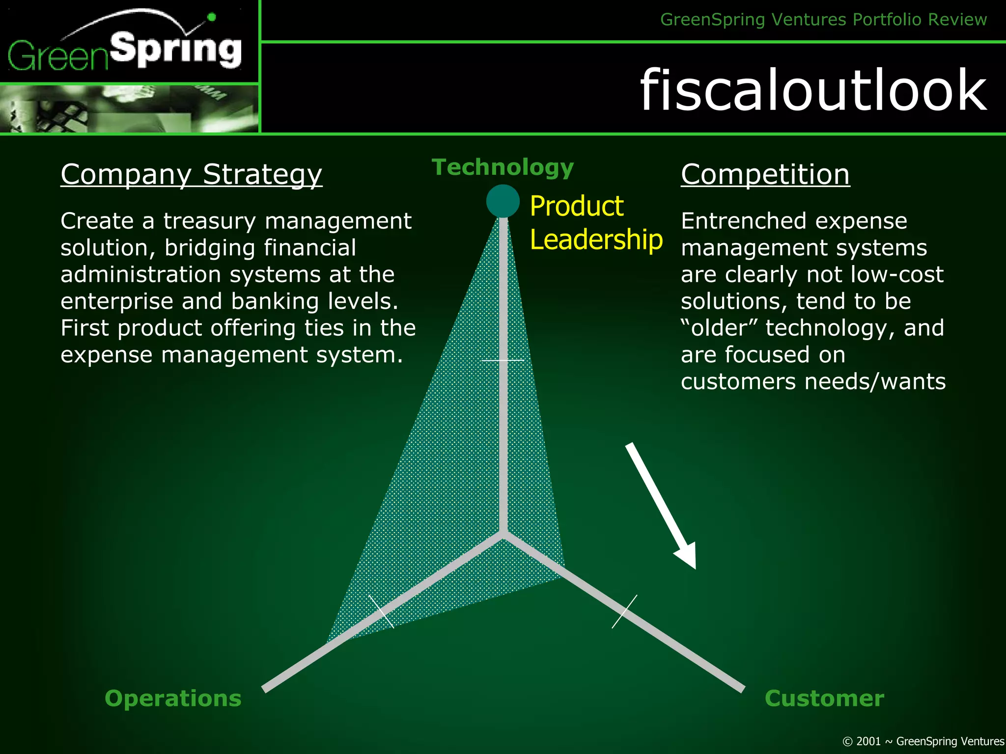 fiscaloutlook Technology Customer Operations Product Leadership Company Strategy Create a treasury management solution, bridging financial administration systems at the enterprise and banking levels.  First product offering ties in the expense management system. Competition Entrenched expense management systems are clearly not low-cost solutions, tend to be “older” technology, and are focused on customers needs/wants 
