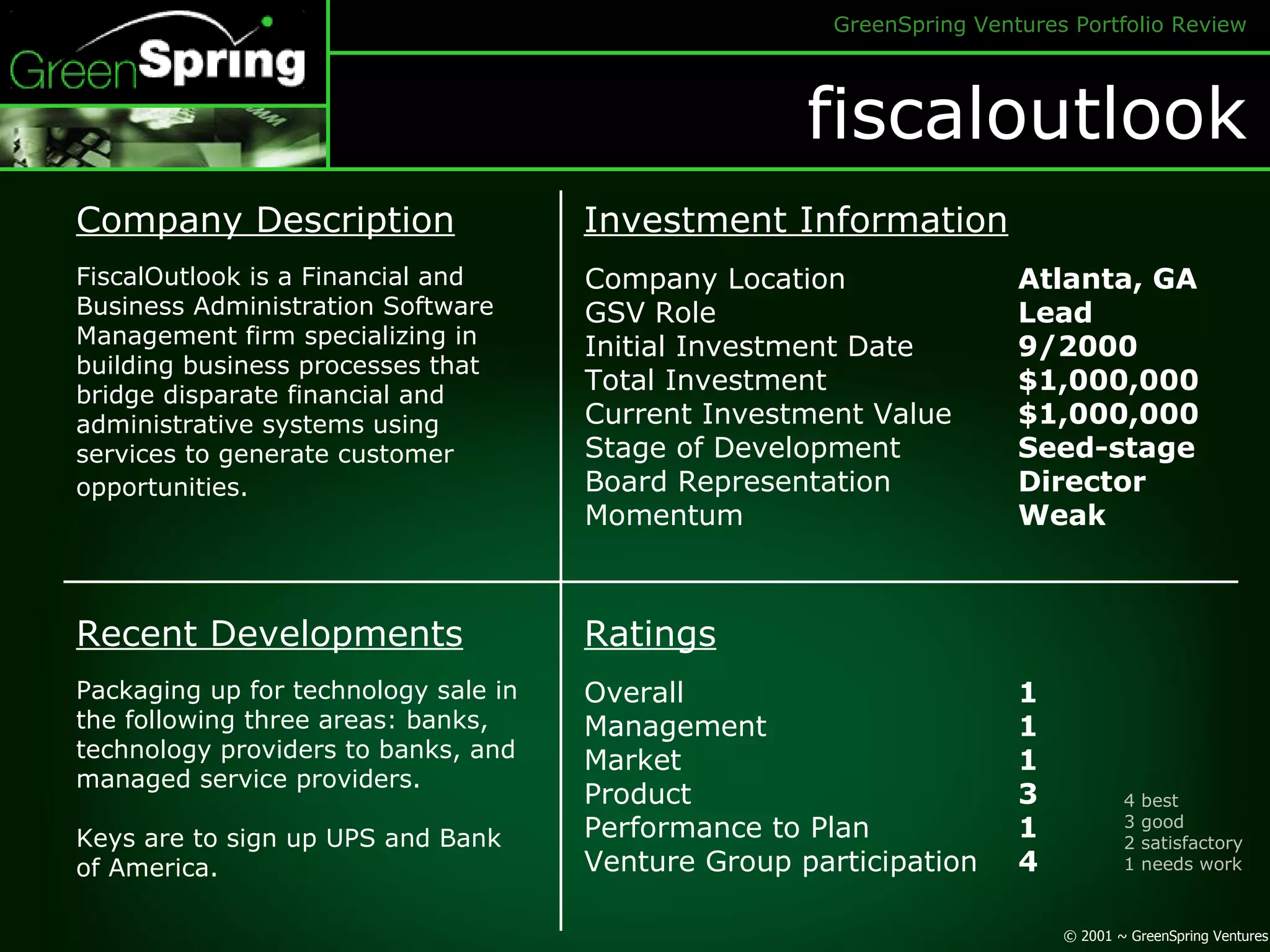 fiscaloutlook Company Description Investment Information Company Location GSV Role Initial Investment Date Total Investment Current Investment Value Stage of Development Board Representation Momentum Atlanta, GA Lead 9/2000 $1,000,000 $1,000,000 Seed-stage Director Weak FiscalOutlook is a Financial and Business Administration Software Management firm specializing in building business processes that bridge disparate financial and administrative systems using services to generate customer opportunities.   Recent Developments Ratings Overall Management Market Product Performance to Plan Venture Group participation 1 1 1 3 1 4 Packaging up for technology sale in the following three areas: banks, technology providers to banks, and managed service providers. Keys are to sign up UPS and Bank of America. 4 best 3 good 2 satisfactory 1 needs work  
