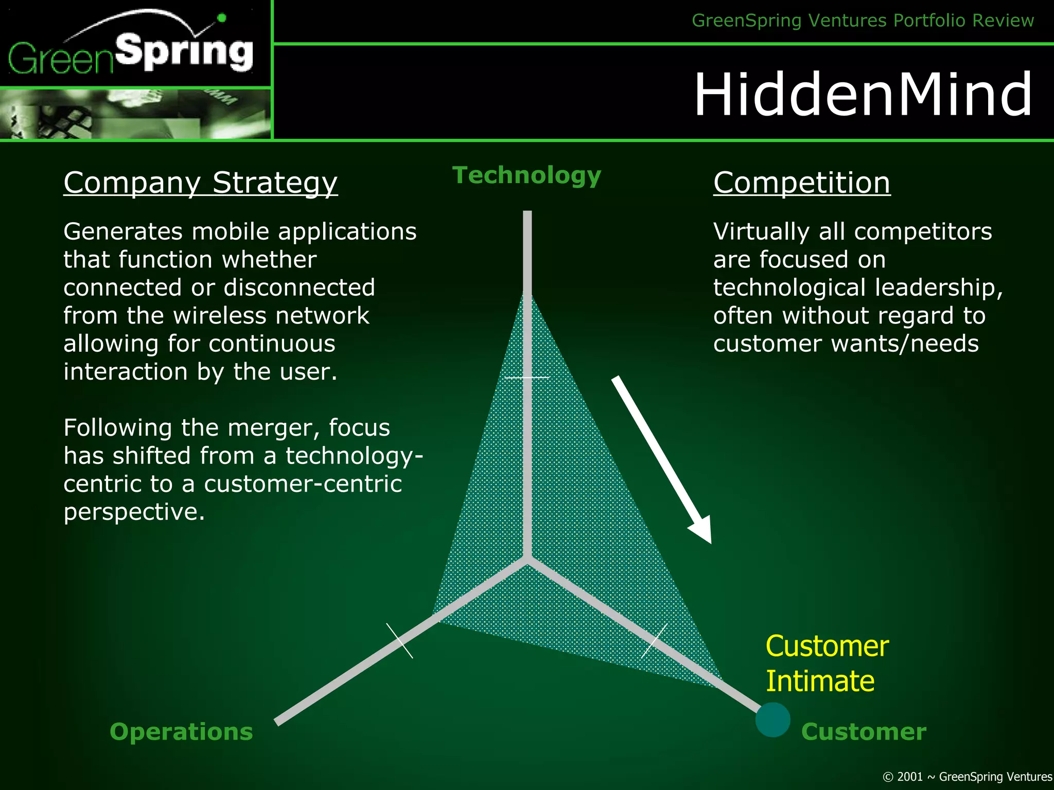 HiddenMind Technology Customer Operations Customer Intimate Company Strategy Generates mobile applications that function whether connected or disconnected from the wireless network allowing for continuous interaction by the user. Following the merger, focus has shifted from a technology-centric to a customer-centric perspective. Competition Virtually all competitors are focused on technological leadership, often without regard to customer wants/needs 