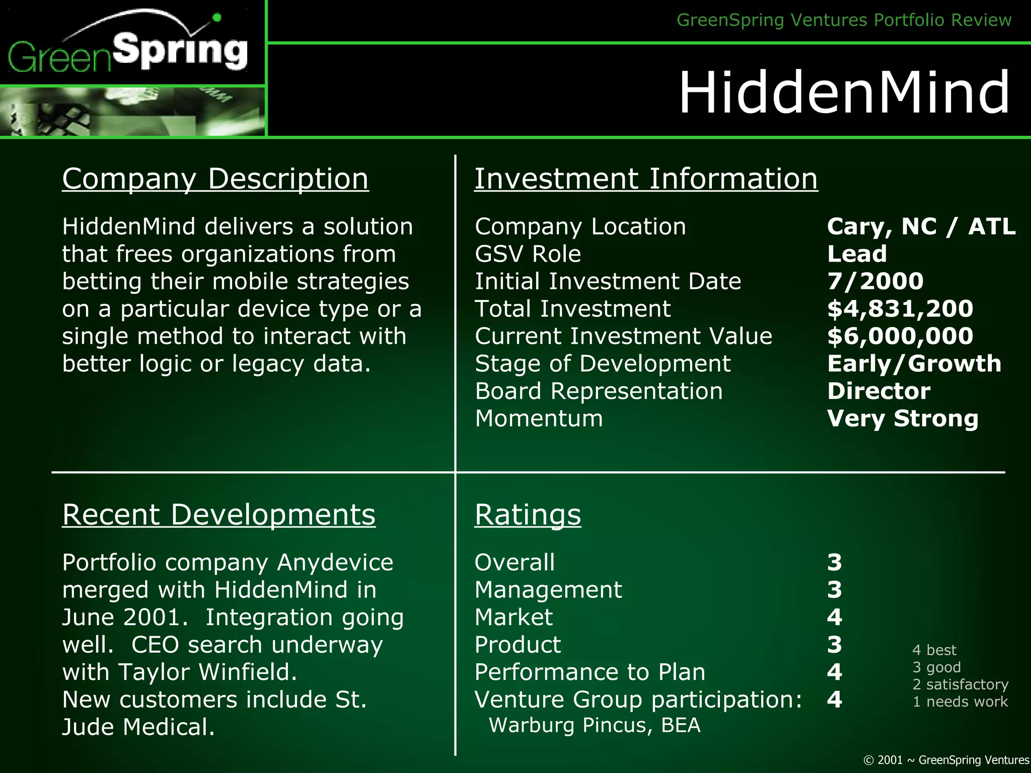 HiddenMind Company Description Investment Information Company Location GSV Role Initial Investment Date Total Investment Current Investment Value Stage of Development Board Representation Momentum Cary, NC / ATL Lead 7/2000 $4,831,200 $6,000,000 Early/Growth Director Very Strong HiddenMind delivers a solution that frees organizations from betting their mobile strategies on a particular device type or a single method to interact with better logic or legacy data. Recent Developments Ratings Overall Management Market Product Performance to Plan Venture Group participation: Warburg Pincus, BEA 3 3 4 3 4 4 Portfolio company Anydevice merged with HiddenMind in June 2001.  Integration going well.  CEO search underway with Taylor Winfield. New customers include St. Jude Medical. 4 best 3 good 2 satisfactory 1 needs work  