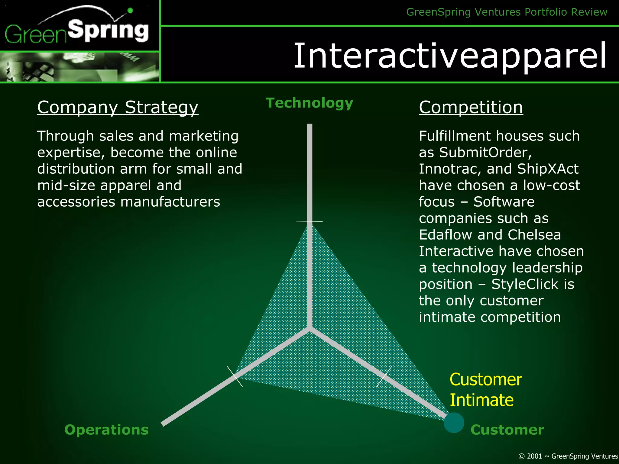 Interactiveapparel Technology Customer Operations Customer Intimate Company Strategy Through sales and marketing expertise, become the online distribution arm for small and mid-size apparel and accessories manufacturers Competition Fulfillment houses such as SubmitOrder, Innotrac, and ShipXAct have chosen a low-cost focus – Software companies such as Edaflow and Chelsea Interactive have chosen a technology leadership position – StyleClick is the only customer intimate competition 