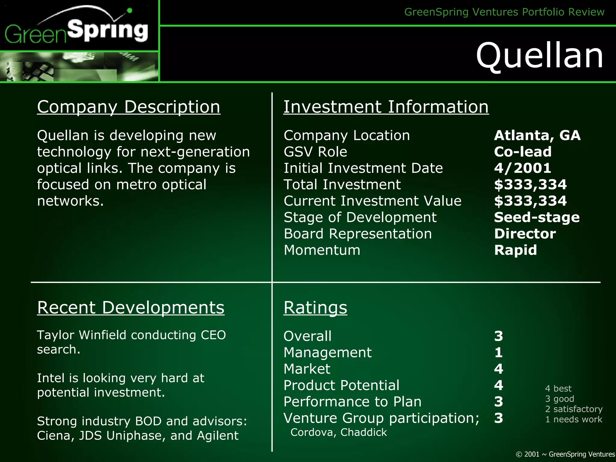 Quellan Company Description Investment Information Company Location GSV Role Initial Investment Date Total Investment Current Investment Value Stage of Development Board Representation Momentum Atlanta, GA Co-lead 4/2001 $333,334 $333,334 Seed-stage Director Rapid Quellan is developing new technology for next-generation optical links. The company is focused on metro optical networks. Recent Developments Ratings Overall Management Market Product Potential Performance to Plan Venture Group participation; Cordova, Chaddick 3 1 4 4 3 3 Taylor Winfield conducting CEO search. Intel is looking very hard at potential investment. Strong industry BOD and advisors: Ciena, JDS Uniphase, and Agilent 4 best 3 good 2 satisfactory 1 needs work  