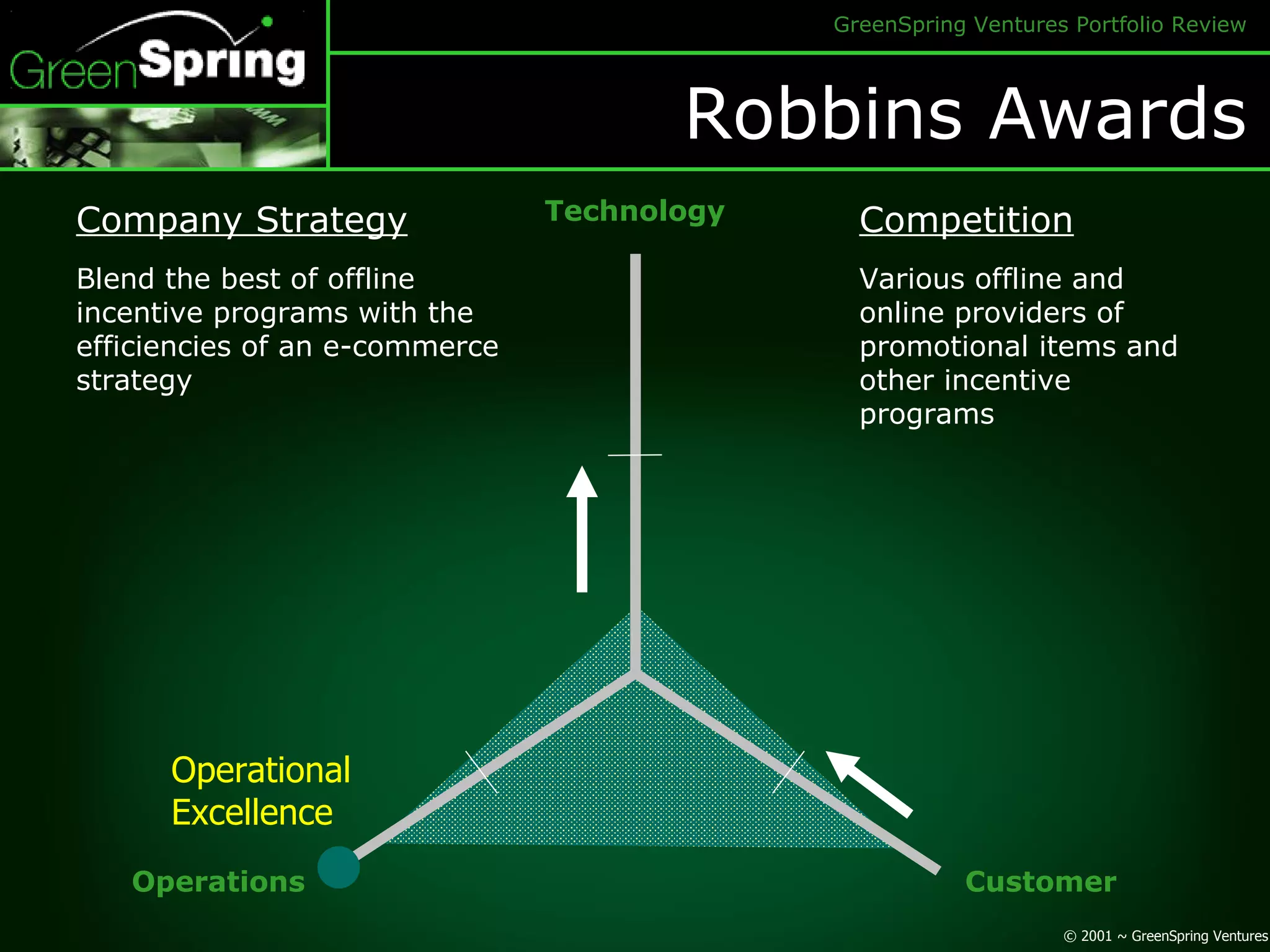 Robbins Awards Technology Customer Operations Company Strategy Blend the best of offline incentive programs with the efficiencies of an e-commerce strategy Competition Various offline and online providers of promotional items and other incentive programs Operational Excellence 