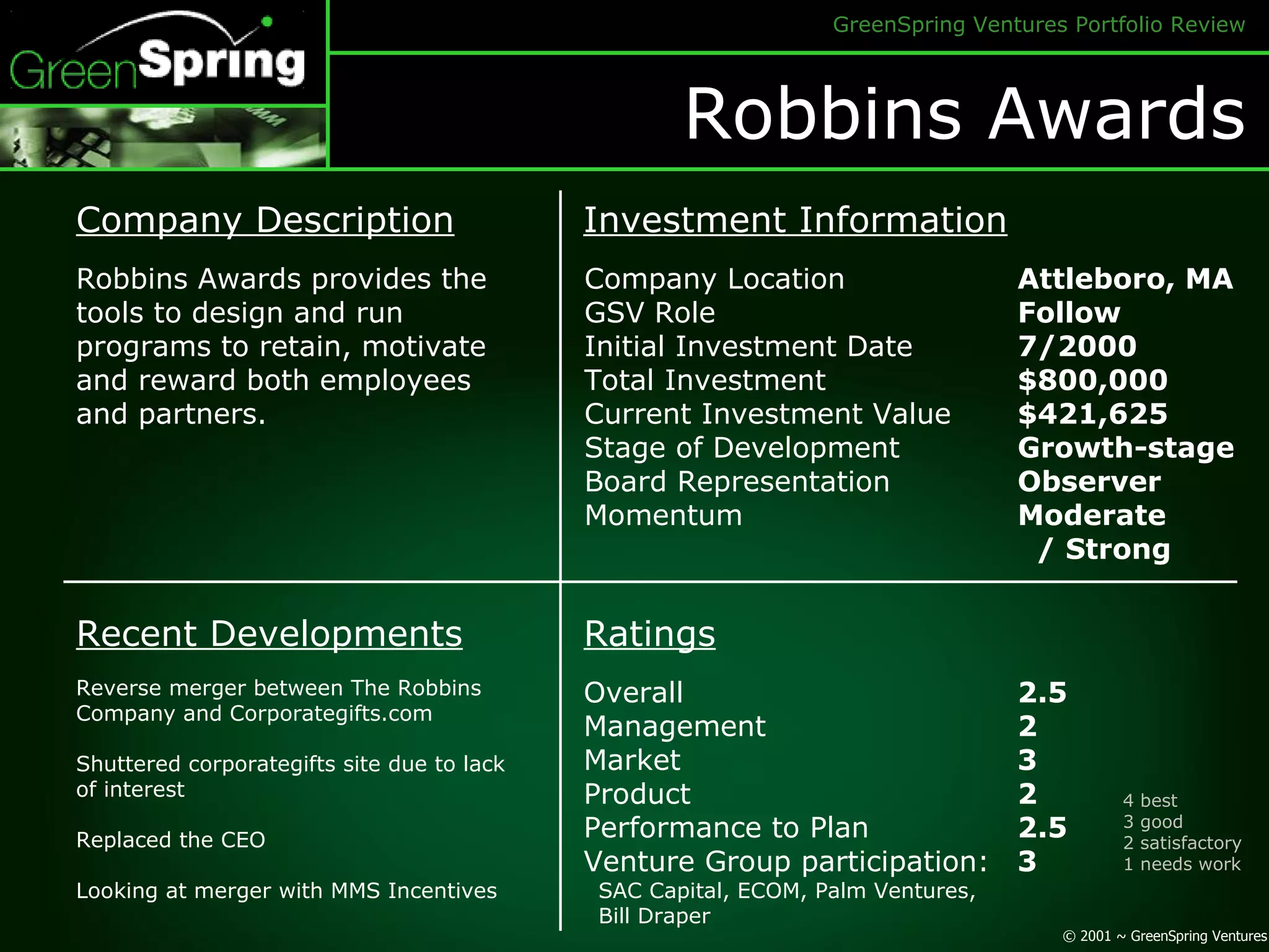 Robbins Awards Company Description Investment Information Company Location GSV Role Initial Investment Date Total Investment Current Investment Value Stage of Development Board Representation Momentum Attleboro, MA Follow 7/2000 $800,000 $421,625 Growth-stage Observer Moderate / Strong Robbins Awards provides the tools to design and run programs to retain, motivate and reward both employees and partners. Recent Developments Ratings Overall Management Market Product Performance to Plan Venture Group participation: SAC Capital, ECOM, Palm Ventures, Bill Draper 2.5 2 3 2 2.5 3 Reverse merger between The Robbins Company and Corporategifts.com Shuttered corporategifts site due to lack of interest Replaced the CEO Looking at merger with MMS Incentives 4 best 3 good 2 satisfactory 1 needs work  