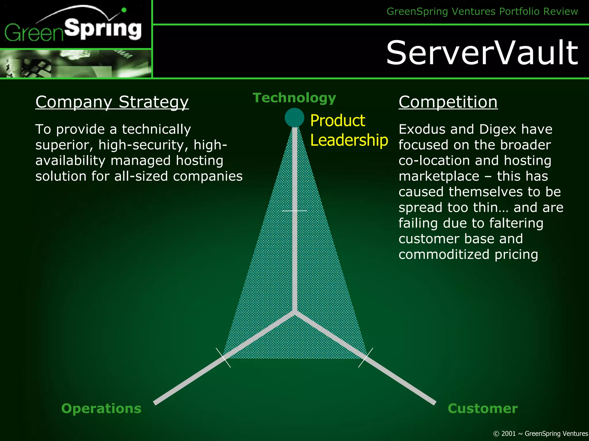 ServerVault Technology Customer Operations Product Leadership Company Strategy To provide a technically superior, high-security, high-availability managed hosting solution for all-sized companies Competition Exodus and Digex have focused on the broader co-location and hosting marketplace – this has caused themselves to be spread too thin… and are failing due to faltering customer base and commoditized pricing 