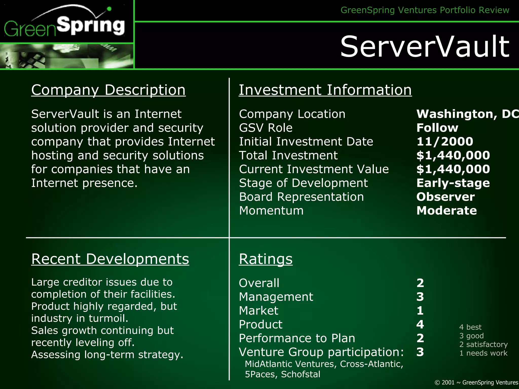ServerVault Company Description Investment Information Company Location GSV Role Initial Investment Date Total Investment Current Investment Value Stage of Development Board Representation Momentum Washington, DC Follow 11/2000 $1,440,000 $1,440,000 Early-stage Observer Moderate ServerVault is an Internet solution provider and security company that provides Internet hosting and security solutions for companies that have an Internet presence. Recent Developments Ratings Overall Management Market Product Performance to Plan Venture Group participation: MidAtlantic Ventures, Cross-Atlantic, 5Paces, Schofstal 2 3 1 4 2 3 Large creditor issues due to completion of their facilities. Product highly regarded, but industry in turmoil. Sales growth continuing but recently leveling off. Assessing long-term strategy. 4 best 3 good 2 satisfactory 1 needs work  