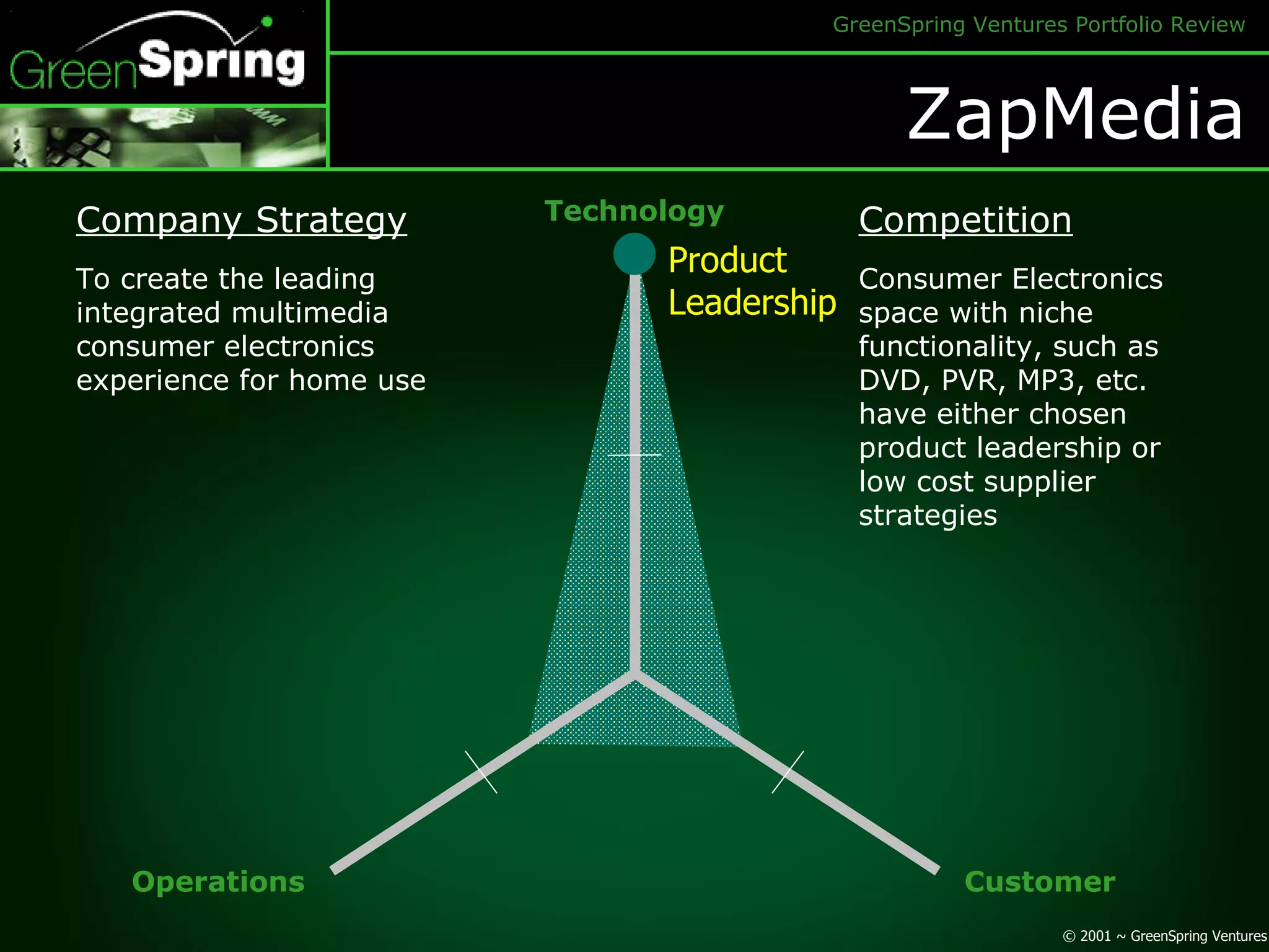 ZapMedia Technology Customer Operations Product Leadership Company Strategy To create the leading integrated multimedia consumer electronics experience for home use Competition Consumer Electronics space with niche functionality, such as DVD, PVR, MP3, etc. have either chosen product leadership or low cost supplier strategies 
