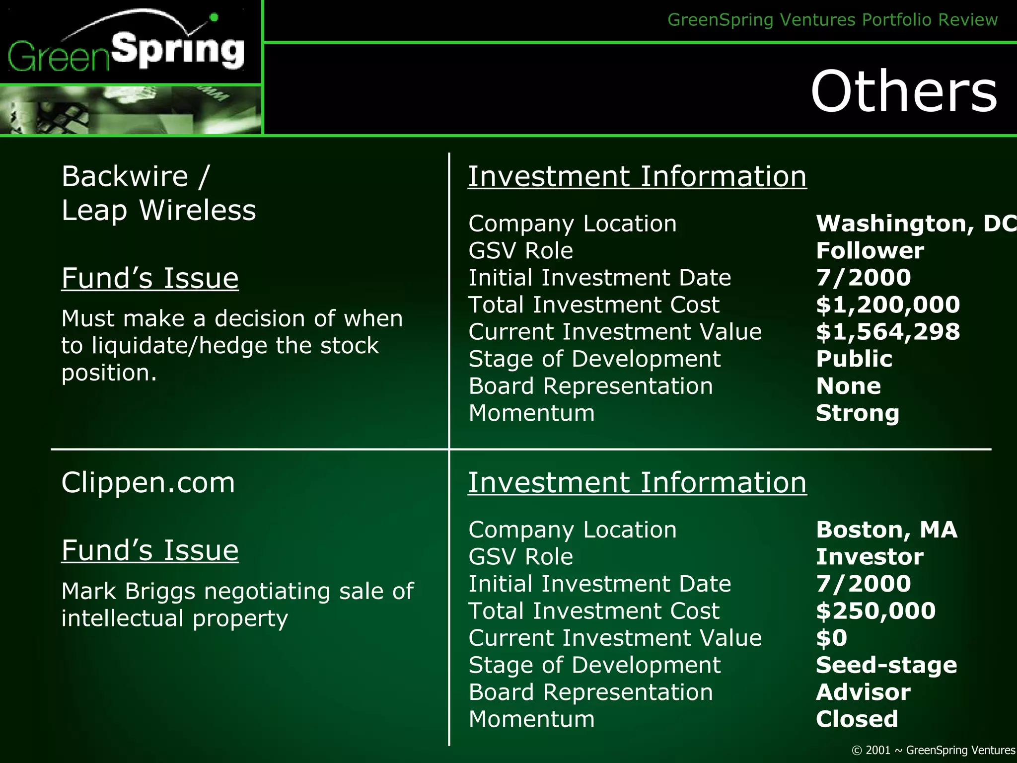 Others Investment Information Company Location GSV Role Initial Investment Date Total Investment Cost Current Investment Value Stage of Development Board Representation Momentum Washington, DC Follower 7/2000 $1,200,000 $1,564,298 Public None Strong Backwire / Leap Wireless Fund’s Issue Must make a decision of when to liquidate/hedge the stock position. Clippen.com Fund’s Issue Mark Briggs negotiating sale of intellectual property Investment Information Company Location GSV Role Initial Investment Date Total Investment Cost Current Investment Value Stage of Development Board Representation Momentum Boston, MA Investor 7/2000 $250,000 $0 Seed-stage Advisor Closed 