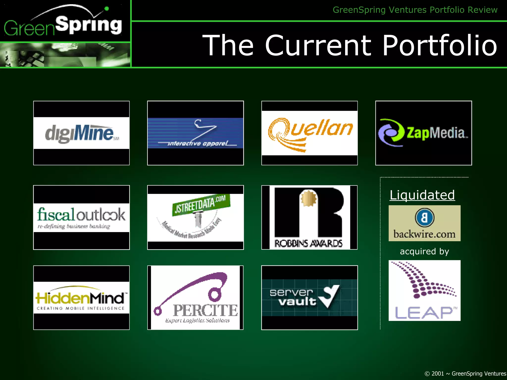 The Current Portfolio acquired by Liquidated 