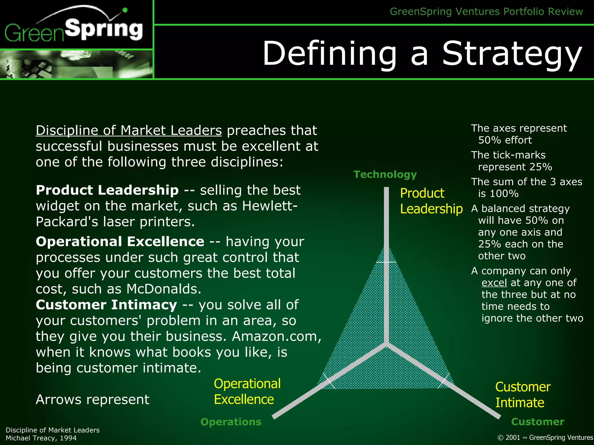 Defining a Strategy Discipline of Market Leaders  preaches that successful businesses must be excellent at one of the following three disciplines: Product Leadership  -- selling the best widget on the market, such as Hewlett-Packard's laser printers.  Operational Excellence  -- having your processes under such great control that you offer your customers the best total cost, such as McDonalds.  Customer Intimacy  -- you solve all of your customers' problem in an area, so they give you their business. Amazon.com, when it knows what books you like, is being customer intimate. Arrows represent  The axes represent 50% effort The tick-marks  represent 25% The sum of the 3 axes  is 100% A balanced strategy will have 50% on any one axis and 25% each on the other two A company can only excel  at any one of the three but at no time needs to ignore the other two Discipline of Market Leaders Michael Treacy, 1994 Technology Customer Operations Customer Intimate Product Leadership Operational Excellence 