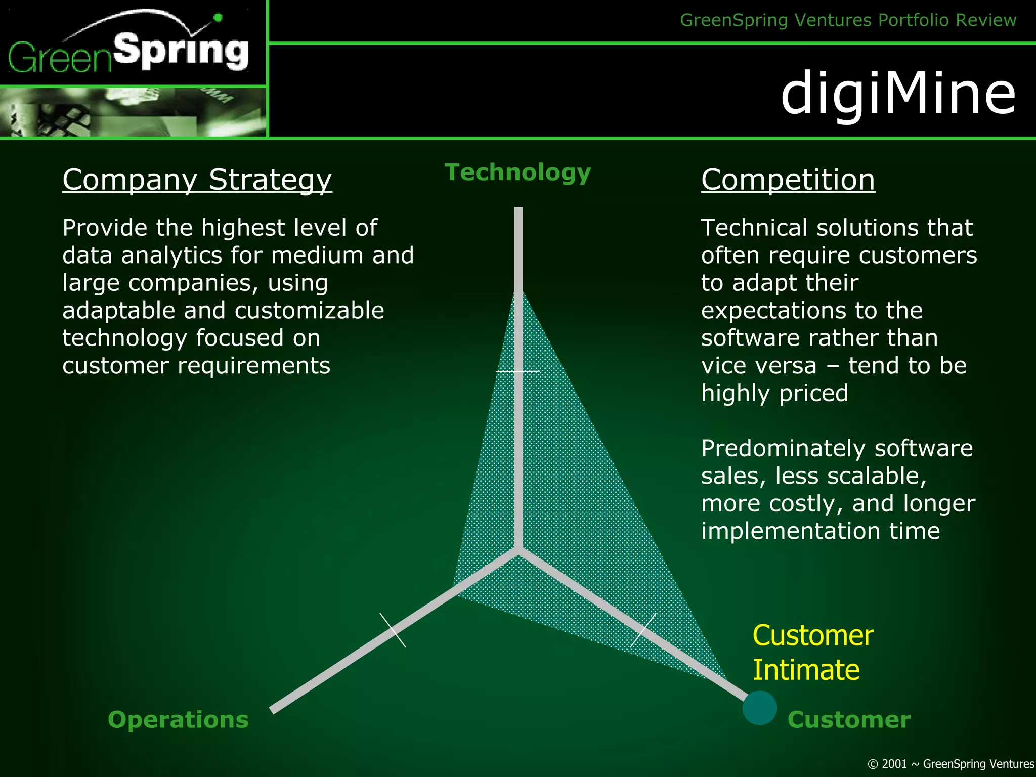 digiMine Technology Customer Operations Customer Intimate Company Strategy Provide the highest level of data analytics for medium and large companies, using adaptable and customizable technology focused on customer requirements Competition Technical solutions that often require customers to adapt their expectations to the software rather than vice versa – tend to be highly priced Predominately software sales, less scalable, more costly, and longer implementation time 