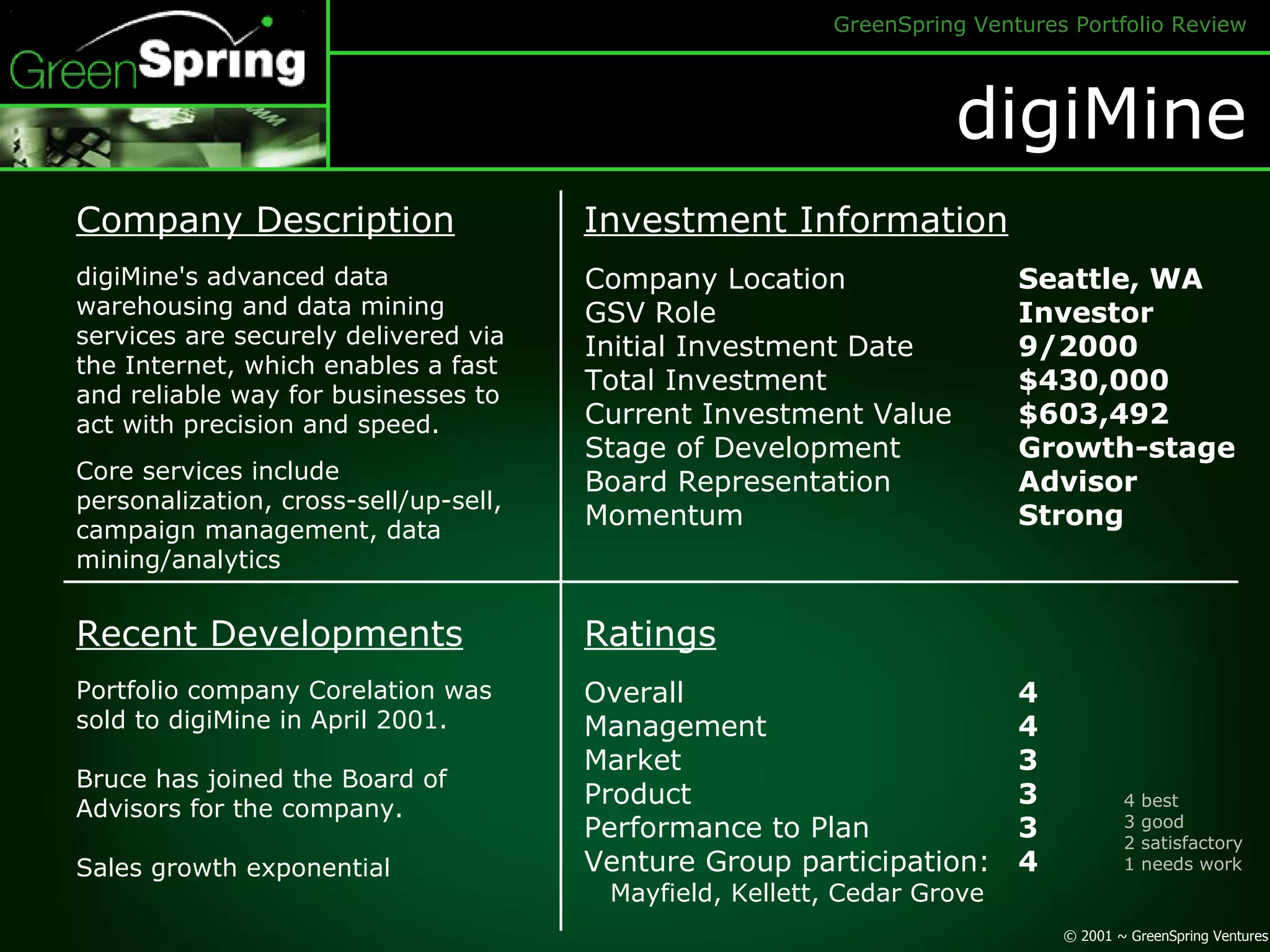 digiMine Company Description Investment Information Company Location GSV Role Initial Investment Date Total Investment Current Investment Value Stage of Development Board Representation Momentum Seattle, WA Investor 9/2000 $430,000 $603,492 Growth-stage Advisor Strong digiMine's advanced data warehousing and data mining services are securely delivered via the Internet, which enables a fast and reliable way for businesses to act with precision and speed. Core services include personalization, cross-sell/up-sell, campaign management, data mining/analytics Recent Developments Ratings Overall Management Market Product Performance to Plan Venture Group participation: Mayfield, Kellett, Cedar Grove 4 4 3 3 3 4 Portfolio company Corelation was sold to digiMine in April 2001. Bruce has joined the Board of Advisors for the company. Sales growth exponential 4 best 3 good 2 satisfactory 1 needs work  