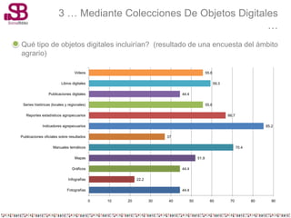 3 … Mediante Colecciones De Objetos Digitales
                                                                  …
Qué tipo de objetos digitales incluirían? (resultado de una encuesta del ámbito
agrario)

                                 Videos                                                       55.6

                         Libros digitales                                                            59.3

                 Publicaciones digitales                                   44.4

 Series históricas (locales y regionales)                                                     55.6

   Reportes estadísticos agropecuarios                                                                      66.7

             Indicadores agrepecuarios                                                                                         85.2

Publicaciones oficiales sobre resultados                              37

                    Manuales temáticos                                                                             70.4

                                  Mapas                                                51.9

                                Gráficos                                   44.4

                             Infografías                  22.2

                             Fotografías                                   44.4

                                            0   10   20          30   40          50            60           70           80      90
 