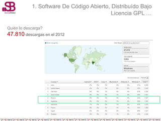 1. Software De Código Abierto, Distribuído Bajo
                                           Licencia GPL …

Quién lo descarga?
47.810 descargas en el 2012
 