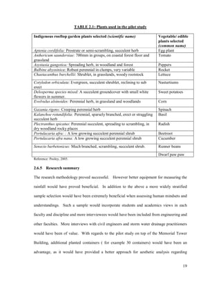 TABLE 2.1: Plants used in the pilot study

Indigenous rooftop garden plants selected (scientific name)                 Vegetable/ edible
                                                                            plants selected
                                                                            (common name)
Aptenia cordifolia: Prostrate or semi-scrambling, succulent herb            Egg plant
Anthericum saundersiae: 700mm in groups, on coastal forest floor and        Tomato
grassland
Asystasia gangetica: Spreading herb, in woodland and forest                 Peppers
Bulbine abyssinica: Robust perennial in clumps, very variable               Rocket
Chaetacanthus burchellii: Shrublet, in grasslands, woody rootstock          Lettuce
Cotyledon orbiculata: Evergreen, succulent shrublet, reclining to sub       Nasturtiums
erect
Delosperma species mixed: A succulent groundcover with small white          Sweet potatoes
flowers in summer.
Evolvulus alsinoides: Perennial herb, in grassland and woodlands            Corn

Gazania rigens: Creeping perennial herb                                     Spinach
Kalanchoe rotundifolia: Perennial, sparsely branched, erect or straggling   Basil
succulent herb
Plectranthus spicatus: Perennial succulent, spreading to scrambling, in     Radish
dry woodland rocky places
Portulacaria afra: : A low growing succulent perennial shrub                Beetroot
Portulacaria afra nana: A low growing succulent perennial shrub             Cucumber

Senecio barbetonicus: Much branched, scrambling, succulent shrub.           Runner beans

                                                                            Dwarf paw paw
Reference: Pooley, 2005.

2.6.5 Research summary

The research methodology proved successful. However better equipment for measuring the

rainfall would have proved beneficial. In addition to the above a more widely stratified

sample selection would have been extremely beneficial when assessing human mindsets and

understandings. Such a sample would incorporate students and academics views in each

faculty and discipline and more interviewees would have been included from engineering and

other faculties. More interviews with civil engineers and storm water drainage practitioners

would have been of value. With regards to the pilot study on top of the Memorial Tower

Building, additional planted containers ( for example 30 containers) would have been an

advantage, as it would have provided a better approach for aesthetic analysis regarding


                                                                                           19
 
