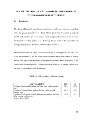 CHAPTER FOUR - TYPES OF ROOFTOP GARDENS, THEIR BENEFITS AND

                   CONSTRAINTS ON FURTHER DEVELOPMENTS


4.1    Introduction



This chapter addresses the understandings, perceptions, benefits and constraints surrounding

of rooftop gardens primarily from a South African perspective. It identifies a range of

benefits (4.2) and then goes on to discuss factors that presently constrain more extensive

development of rooftop gardens (4.3). Following this are some of the technicalities of

rooftop gardens (4.4) and the various limitations of the research (4.5).



The research revealed that a high level of understanding of rooftop gardens (see Table 4.1).

It was not unexpected to find that all the professionals were aware of the concept of rooftop

gardens. This supports the notion that rooftop gardens are already within the mindsets of the

targeted individuals and provides evidence of potential acceptance of rooftop gardens in to

the realm of contemporary urban development.



                      TABLE 4.1: Understandings of Rooftop gardens



                      SURVEY GROUPS                                        YES        NO
Number of high school scholars that knew what rooftop gardens              74%        26%
were
Number of Human Science students that knew what rooftop                    61%        39%
gardens were
Number of professional urban development consultants that knew             100%        0%
what rooftop gardens were
Source: Survey, 2008




                                                                                          44
 