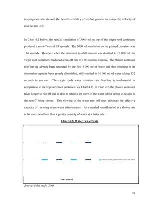investigation also showed the beneficial ability of rooftop gardens to reduce the velocity of

rain fall run -off.



In Chart 4.2 below, the rainfall simulation of 5000 ml on top of the virgin roof containers

produced a run-off rate of 93 seconds. The 5000 ml simulation on the planted container was

134 seconds. However when the simulated rainfall amount was doubled to 10 000 ml, the

virgin roof containers produced a run-off rate of 108 seconds whereas, the planted container

roof having already been saturated by the first 5 000 ml of water and thus resulting in its

absorption capacity been greatly diminished, still resulted in 10 000 ml of water taking 152

seconds to run out.      The virgin roofs water retention rate therefore is insubstantial in

comparison to the vegetated roof container (see Chart 4.1). In Chart 4.2, the planted container

takes longer to run off and is able to retain a lot more of the water whilst doing so results in

the runoff being slower. This slowing of the water run- off rates enhances the effective

capacity of existing storm water infrastructure. An extended run off period at a slower rate

is far more beneficial than a greater quantity of water at a faster rate.

                                 Chart 4.2: Water run-off rate




Source: Pilot study, 2008

                                                                                             49
 