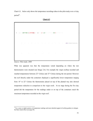 Chart 4.3, below only shows the temperature recordings taken in the pilot study over a 6 day

period33.

                                                 Chart 4.3




Source: Pilot study, 2008

What was apparent was that the temperature varied depending on where the test

thermometers were situated (see Image 2.6). For example the virgin rooftop recorded and

reached temperatures between 22° Celsius and 33° Celsius during the test period. However

the roof directly under the containers displayed a significantly lower temperature ranging

from 18° to 22° Celsius the thermometer placed on top of the planted tray also showed

temperature reduction in comparison to the virgin roofs. At no stage during the five day

period did the temperature for the readings under or on top of the containers reach the

maximum temperature recorded on the virgin roof.




33
  For a more in depth analysis of temperature readings and more detailed support of rooftop gardens to mitigate
the Heat island effect (see page 68).

                                                                                                             51
 