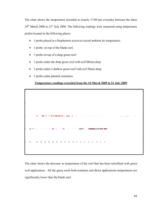 The chart shows the temperature recorded at exactly 13:00 pm everyday between the dates

24th March 2008 to 21 st July 2008. The following readings were measured using temperature

probes located in the following places:

   ·   1 probe placed in a Stephenson screen to record ambient air temperature.

   ·   1 probe on top of the blank roof,

   ·   1 probe on top of a deep green roof.

   ·   1 probe under the deep green roof with soil100mm deep

   ·   1 probe under a shallow green roof with soil 50mm deep

   ·   1 probe under planted containers

        Temperature readings recorded from the 24 March 2009 to 21 July 2009




The chart shows the decrease in temperature of the roof that has been retrofitted with green

roof applications. All the green roofs both container and direct applications temperatures are

significantly lower than the blank roof.




                                                                                           68
 