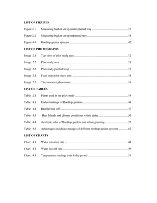 LIST OF FIGURES

Figure 2.1   Measuring bucket set up under planted tray ................................................ 17

Figure 2.2   Measuring bucket set up unplanted tray ...................................................... 18

Figure 4.1   Rooftop garden systems.............................................................................. 42

LIST OF PHOTOGRAPHS

Image 2.1    Top view of pilot study area ....................................................................... 12

Image 2.2    Pilot study area ........................................................................................... 13

Image 2.3    Pilot study planted trays ............................................................................. 13

Image 2.4    Food crop pilot study area ......................................................................... 14

Image 2.5    Thermometer placements ............................................................................ 16

LIST OF TABLES

Table 2.1    Plants used in the pilot study ...................................................................... 19

Table 4.1    Understandings of Rooftop gardens ............................................................ 44

Table 4.2    Rainfall run-offs ......................................................................................... 47

Table 4.3    Heat Islands and climate conditions within cities ....................................... 50

Table 4.4    Aesthetic roles of Rooftop gardens and urban greening .............................. 55

Table 4.5    Advantages and disadvantages of different rooftop garden systems ............ 62

LIST OF CHARTS

Chart 4.1    Water retention rate .................................................................................... 48

Chart 4.2    Water run-off rate ....................................................................................... 49

Chart 4.3    Temperature readings over 6 day period ..................................................... 51
 