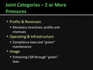Joint Categories – 2 or More Pressures Profits & Revenues Monetary incentives: profits and revenues Operating & Infrastructure Compliance laws and “green” maintenance Image Enhancing CSR through “green” laws 