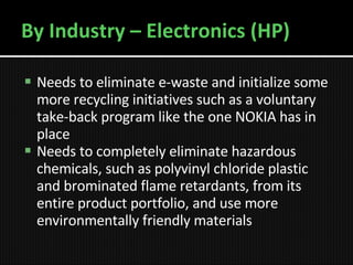By Industry – Electronics (HP) Needs to eliminate e-waste and initialize some more recycling initiatives such as a voluntary take-back program like the one NOKIA has in place Needs to completely eliminate hazardous chemicals, such as  polyvinyl chloride plastic and brominated flame retardants, from its entire product portfolio, and use more environmentally friendly materials 