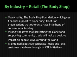 By Industry – Retail (The Body Shop) Own charity, The Body Shop Foundation which gives financial support to pioneering, front-line organizations that otherwise have little hope of conventional funding  Strongly believes that protecting the planet and supporting community trade will make a positive impact on people’s lives around the world   Maintained a positive corporate image and loyal customer database through its CSR initiatives 