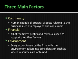 Three Main Factors Community Human capital: all societal aspects relating to the business such as employees and consumers Financial All of the firm’s profits and revenues used to support the other factors Environment Every action taken by the firm with the environment taken into consideration such as where resources are obtained 
