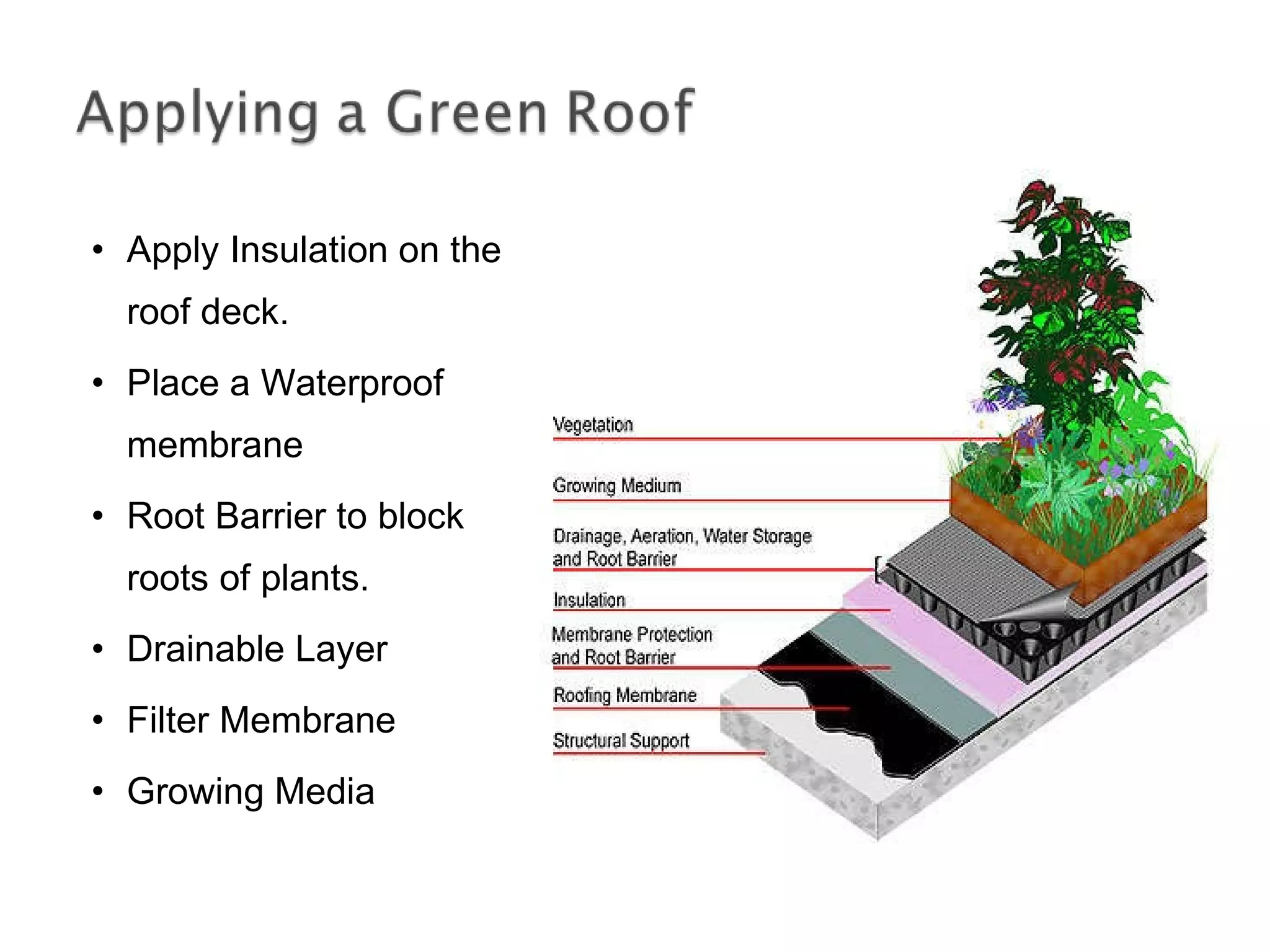 Apply Insulation on the roof deck. Place a Waterproof membrane Root Barrier to block roots of plants. Drainable Layer Filter Membrane Growing Media 
