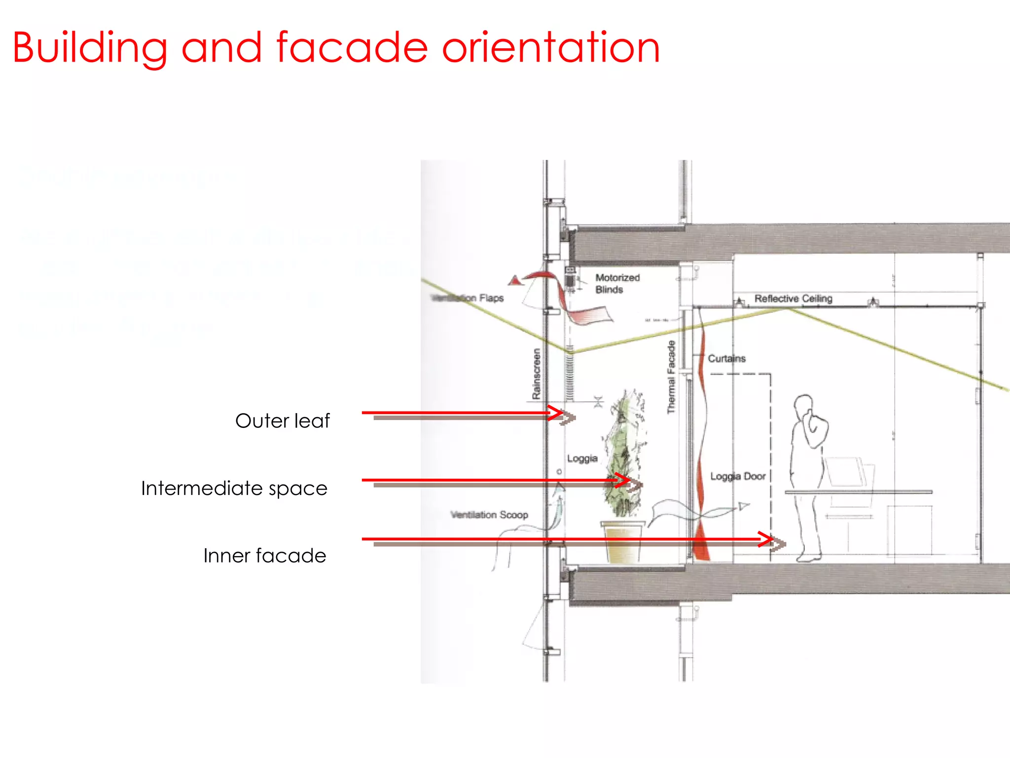 Building and facade orientation Double envelopes: Are multiple leaf wall assemblies  used in the transparent or largely transparent portions of a building façade  Outer leaf  Intermediate space  Inner facade  