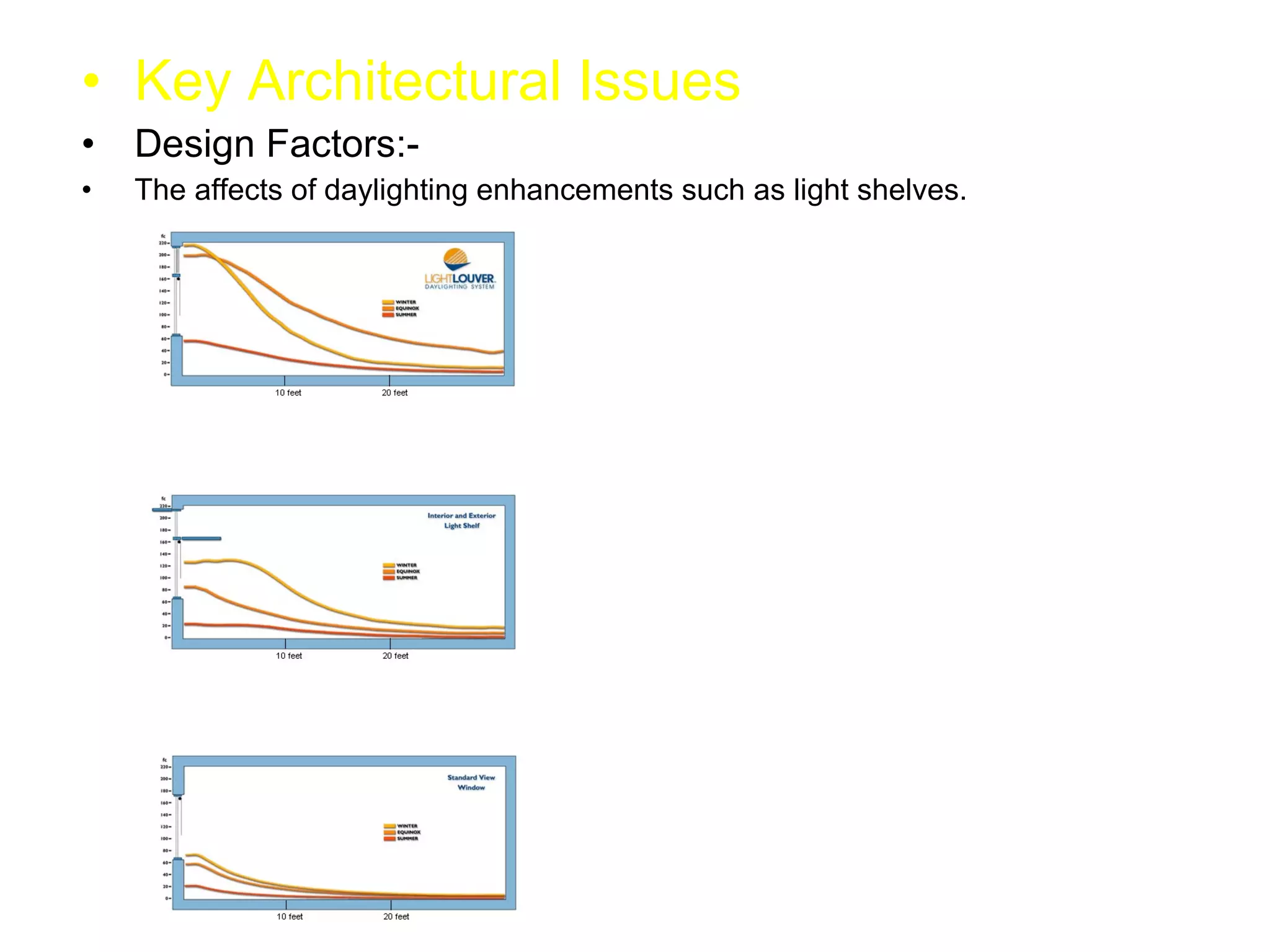 Key Architectural Issues Design Factors:- The affects of daylighting enhancements such as light shelves. 