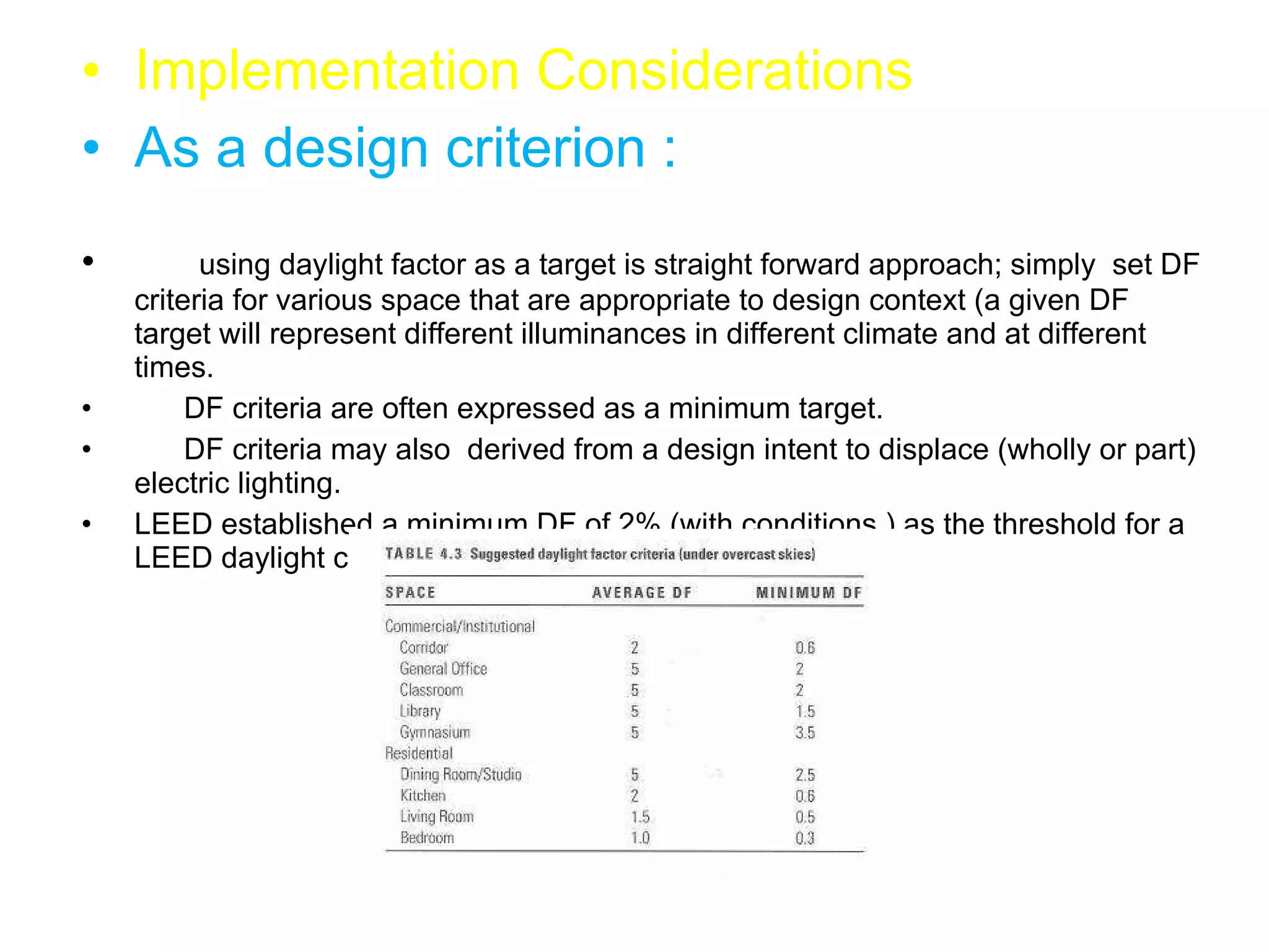 Implementation Considerations As a design criterion :  using daylight factor as a target is straight forward approach; simply  set DF criteria for various space that are appropriate to design context (a given DF target will represent different illuminances in different climate and at different times. DF criteria are often expressed as a minimum target. DF criteria may also  derived from a design intent to displace (wholly or part) electric lighting. LEED established a minimum DF of 2% (with conditions ) as the threshold for a LEED daylight credit.  