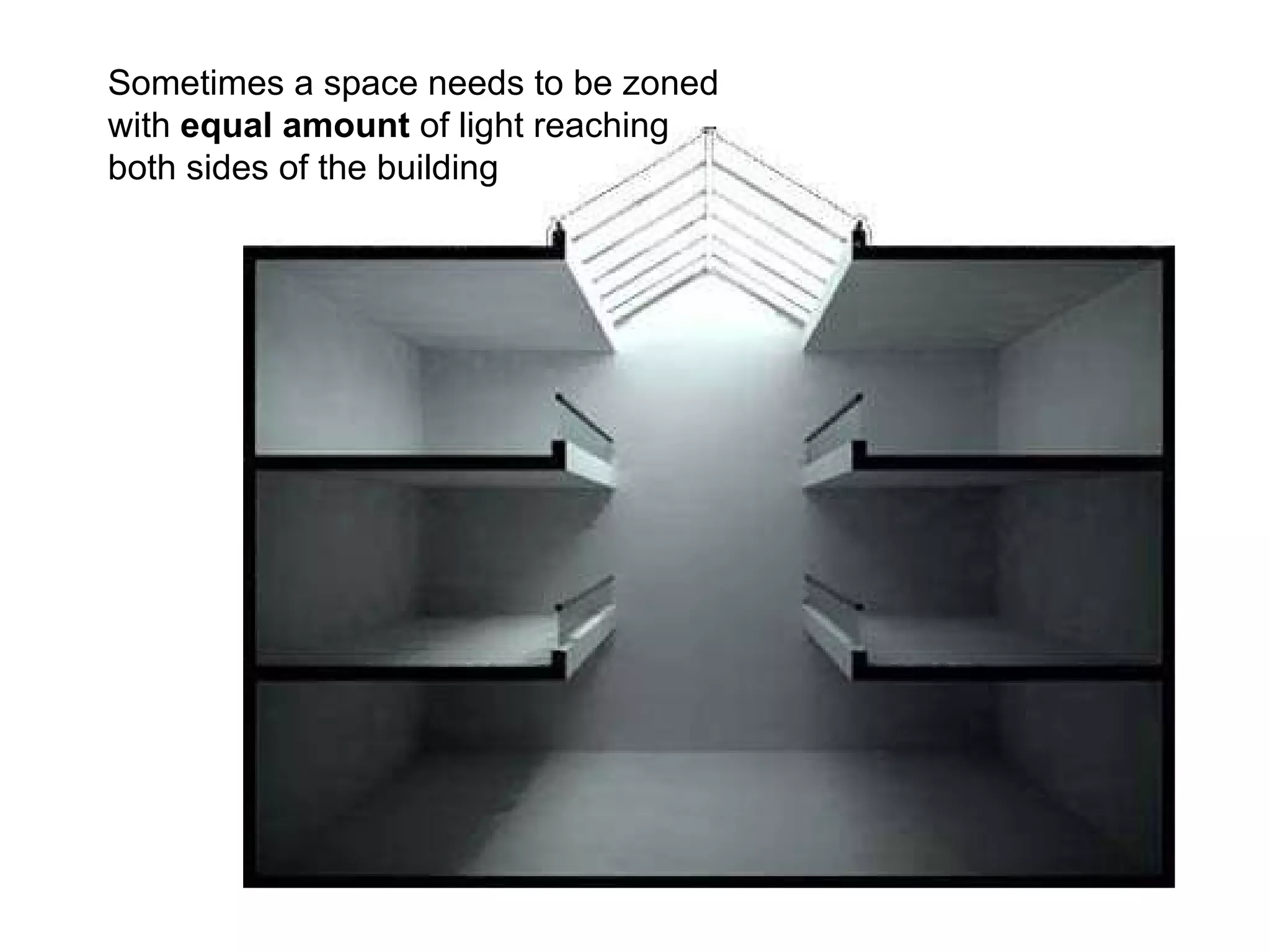 Sometimes a space needs to be zoned with  equal amount  of light reaching both sides of the building 