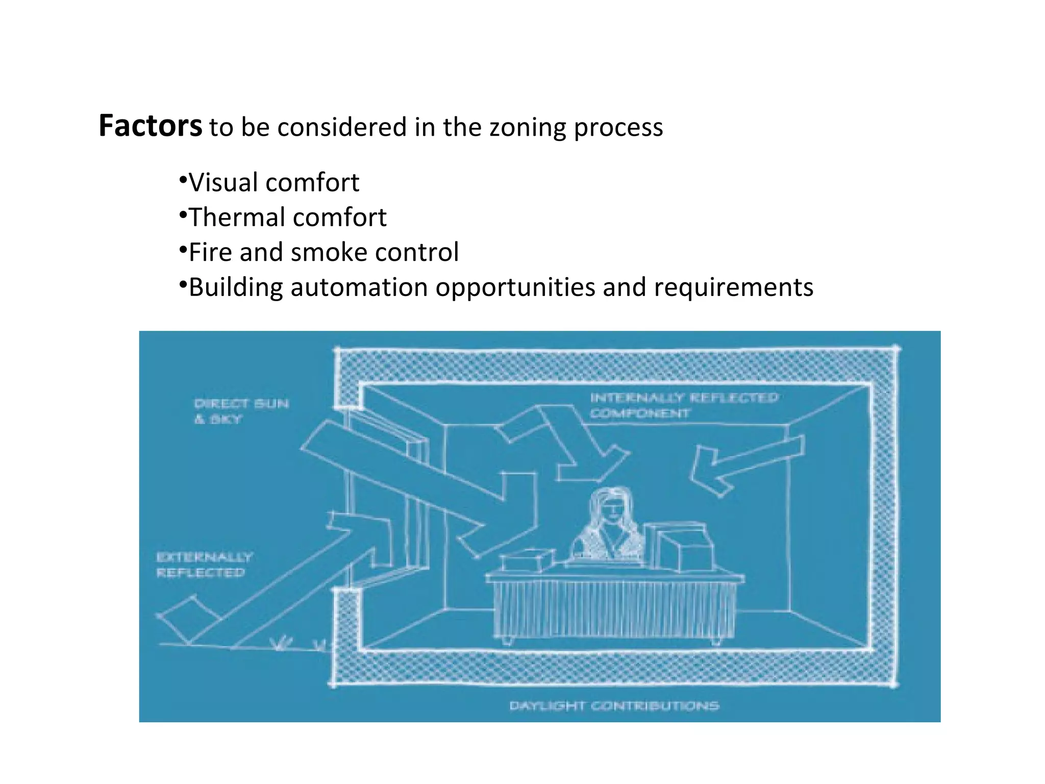Factors   to be considered in the zoning process Visual comfort Thermal comfort Fire and smoke control Building automation opportunities and requirements 