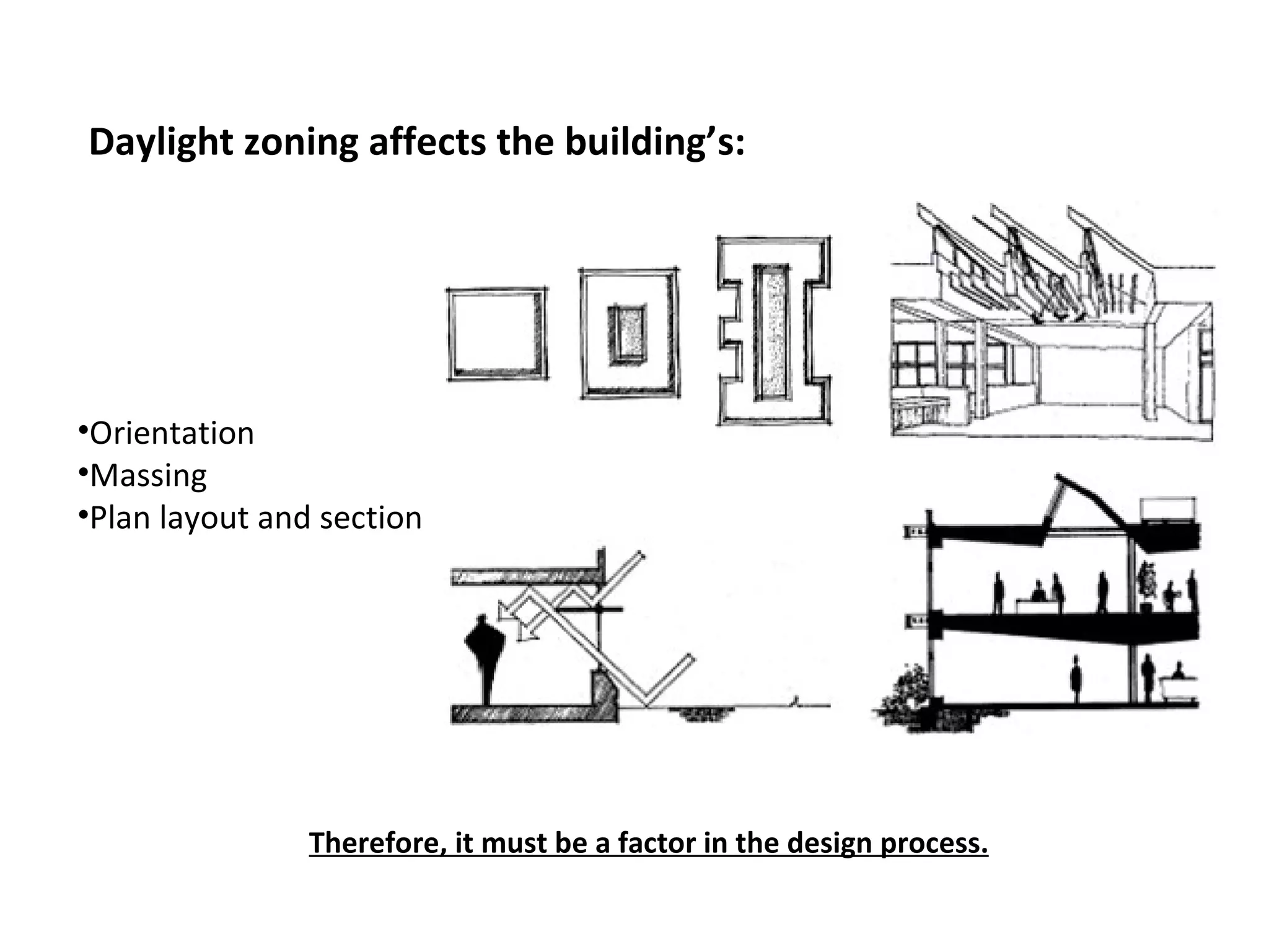 Daylight zoning affects the building’s: Orientation Massing  Plan layout and section Therefore, it must be a factor in the design process. 